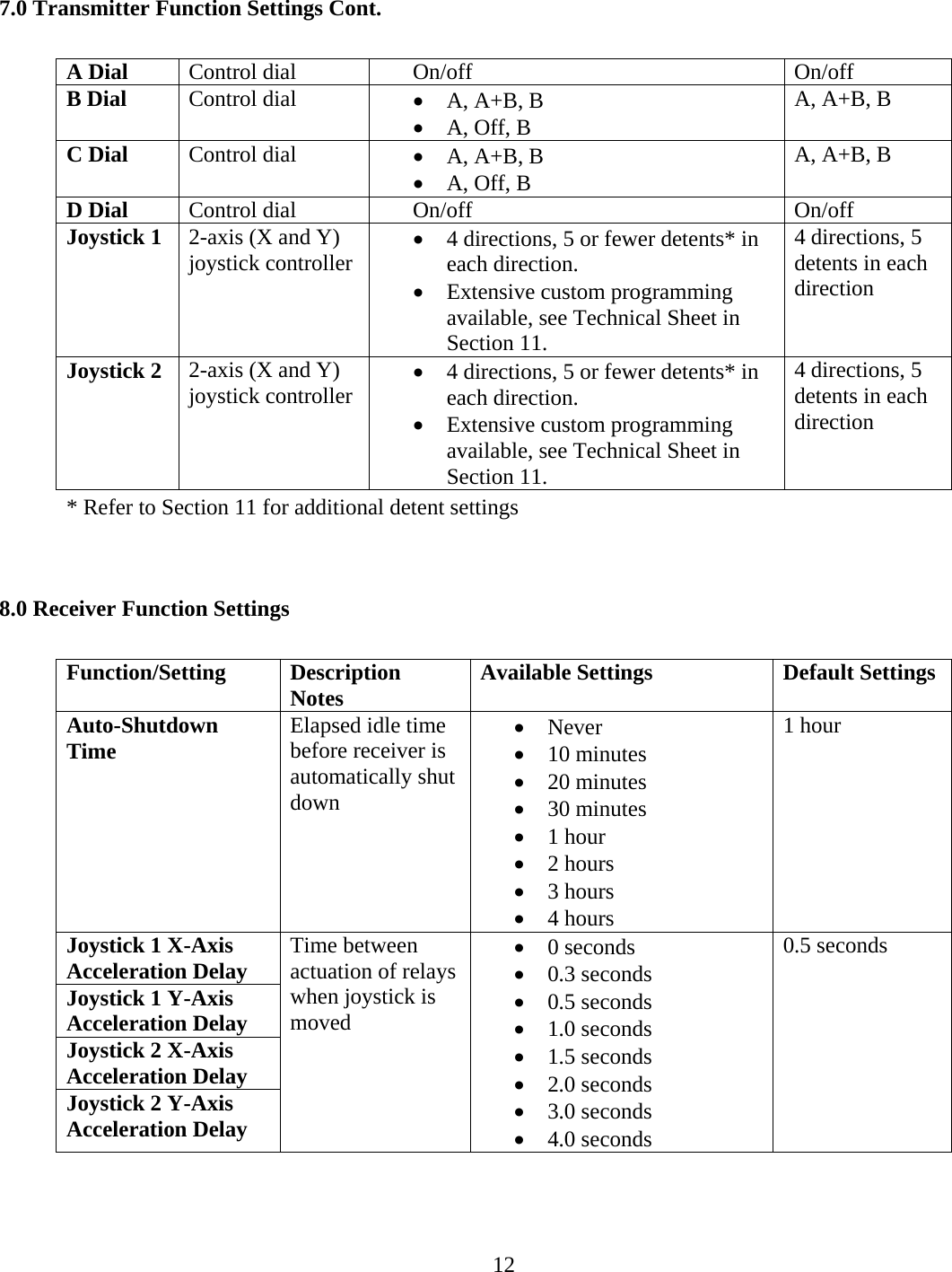 7.0 Transmitter Function Settings Cont.  A Dial  Control dial        On/off  On/off B Dial  Control dial  •  A, A+B, B •  A, Off, B A, A+B, B C Dial  Control dial  •  A, A+B, B •  A, Off, B A, A+B, B D Dial  Control dial        On/off  On/off Joystick 1  2-axis (X and Y) joystick controller •  4 directions, 5 or fewer detents* in each direction. •  Extensive custom programming available, see Technical Sheet in Section 11. 4 directions, 5 detents in each direction  Joystick 2  2-axis (X and Y) joystick controller •  4 directions, 5 or fewer detents* in each direction. •  Extensive custom programming available, see Technical Sheet in Section 11. 4 directions, 5 detents in each direction    * Refer to Section 11 for additional detent settings   8.0 Receiver Function Settings  Function/Setting Description Notes  Available Settings  Default Settings Auto-Shutdown Time  Elapsed idle time before receiver is automatically shut down •  Never •  10 minutes •  20 minutes •  30 minutes •  1 hour •  2 hours •  3 hours •  4 hours 1 hour Joystick 1 X-Axis Acceleration Delay Joystick 1 Y-Axis Acceleration Delay Joystick 2 X-Axis Acceleration Delay Joystick 2 Y-Axis Acceleration Delay Time between actuation of relays when joystick is moved •  0 seconds •  0.3 seconds •  0.5 seconds •  1.0 seconds •  1.5 seconds •  2.0 seconds •  3.0 seconds •  4.0 seconds 0.5 seconds    12   