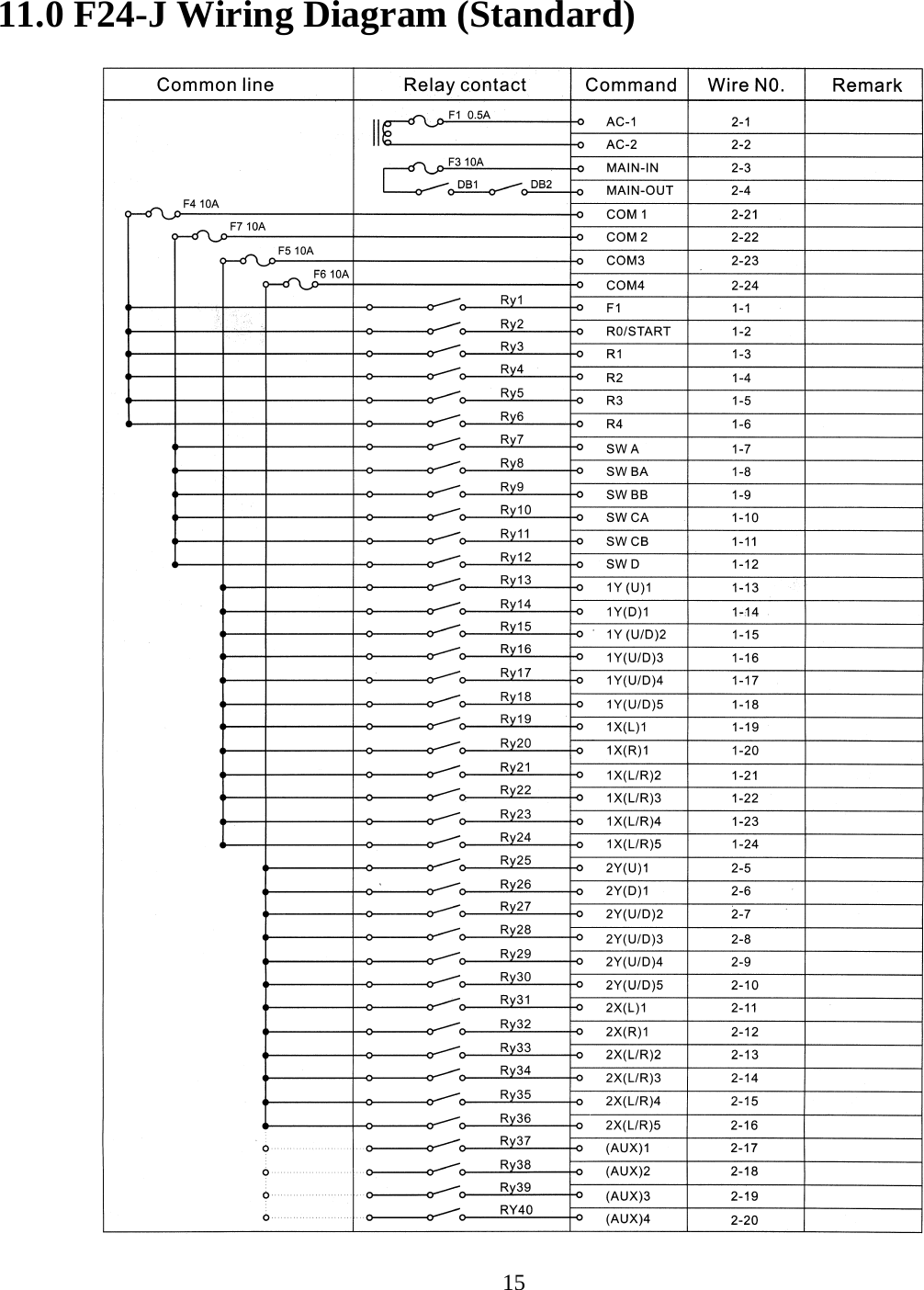 11.0 F24-J Wiring Diagram (Standard)   15   