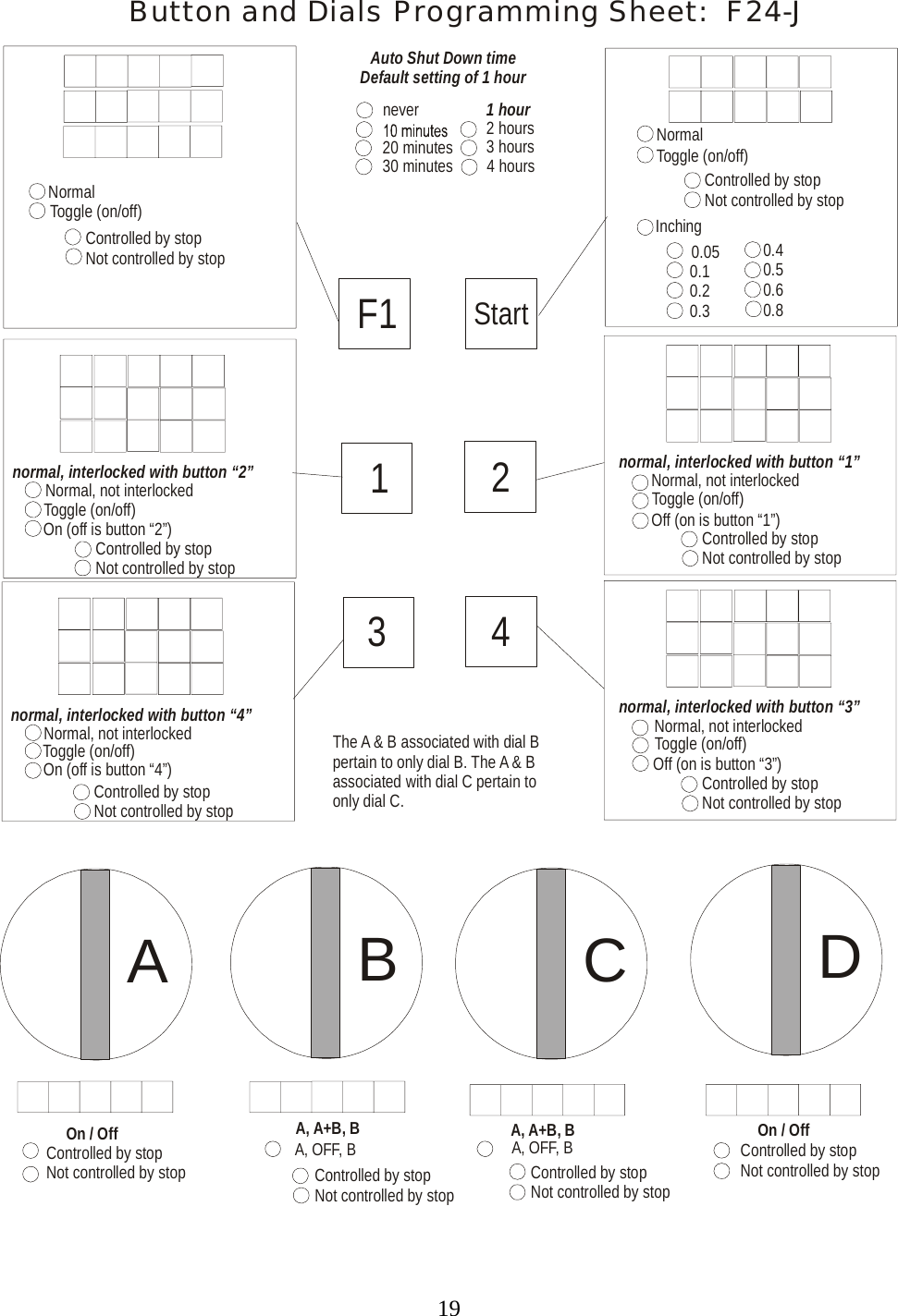 NormalNormalToggle (on/off)Toggle (on/off)Normal, not interlockedToggle (on/off)Off (on is button “3”)normal, interlocked with button “3”F1Start1234ABCDOn / Off On / OffA, A+B, BA, A+B, BA, OFF, BA, OFF, BThe A &amp; B associated with dial B pertain to only dial B. The A &amp; B associated with dial C pertain to only dial C. 20 minutes30 minutesnever1 hour2 hours3 hours4 hoursAuto Shut Down timeDefault setting of 1 hourInchingControlled by stopNot controlled by stop0.05 0.10.20.30.40.50.60.8Button and Dials Programming Sheet:  F24-JControlled by stopNot controlled by stop Controlled by stopNot controlled by stopControlled by stopNot controlled by stopControlled by stopNot controlled by stopControlled by stopNot controlled by stopNormal, not interlockedToggle (on/off)On (off is button “4”)normal, interlocked with button “4”Controlled by stopNot controlled by stopNormal, not interlockedToggle (on/off)On (off is button “2”)normal, interlocked with button “2”Controlled by stopNot controlled by stopNormal, not interlockedToggle (on/off)Off (on is button “1”)normal, interlocked with button “1”Controlled by stopNot controlled by stopControlled by stopNot controlled by stop    19   