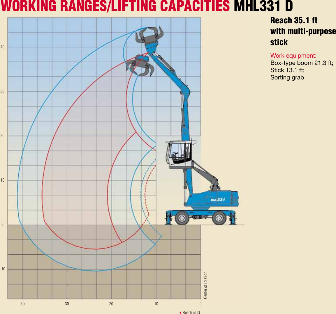 Page 10 of 12 - Interex Interex-Mhl331D-Users-Manual- Terex MHL 331 D  Interex-mhl331d-users-manual