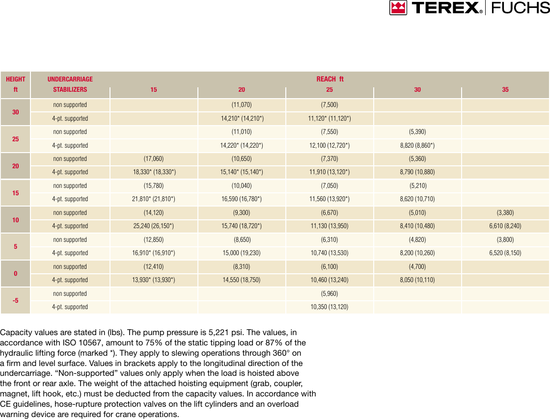 Page 11 of 12 - Interex Interex-Mhl331D-Users-Manual- Terex MHL 331 D  Interex-mhl331d-users-manual