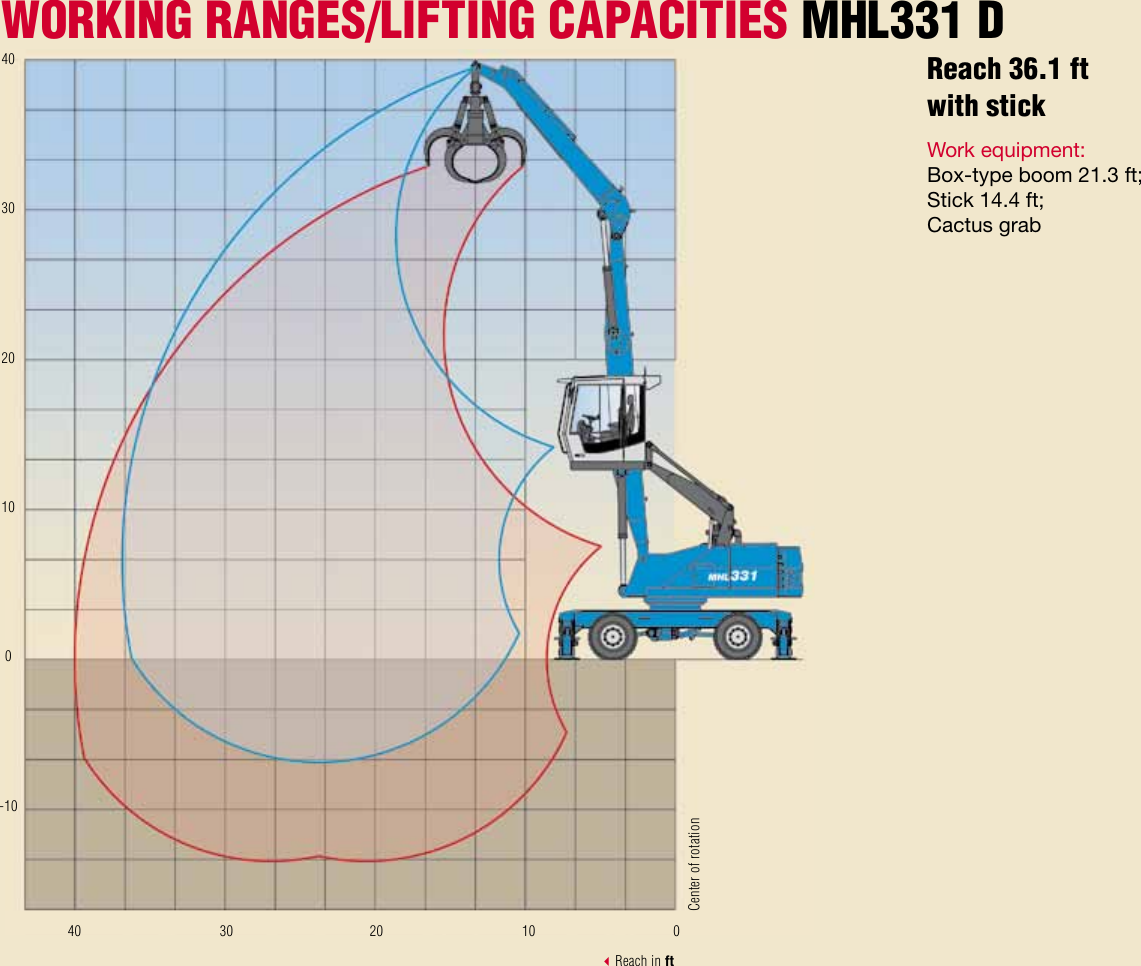 Page 6 of 12 - Interex Interex-Mhl331D-Users-Manual- Terex MHL 331 D  Interex-mhl331d-users-manual