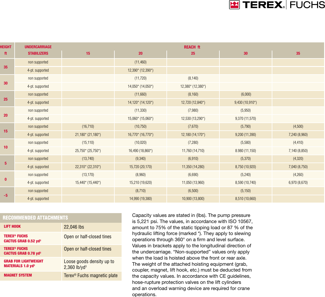 Page 7 of 12 - Interex Interex-Mhl331D-Users-Manual- Terex MHL 331 D  Interex-mhl331d-users-manual