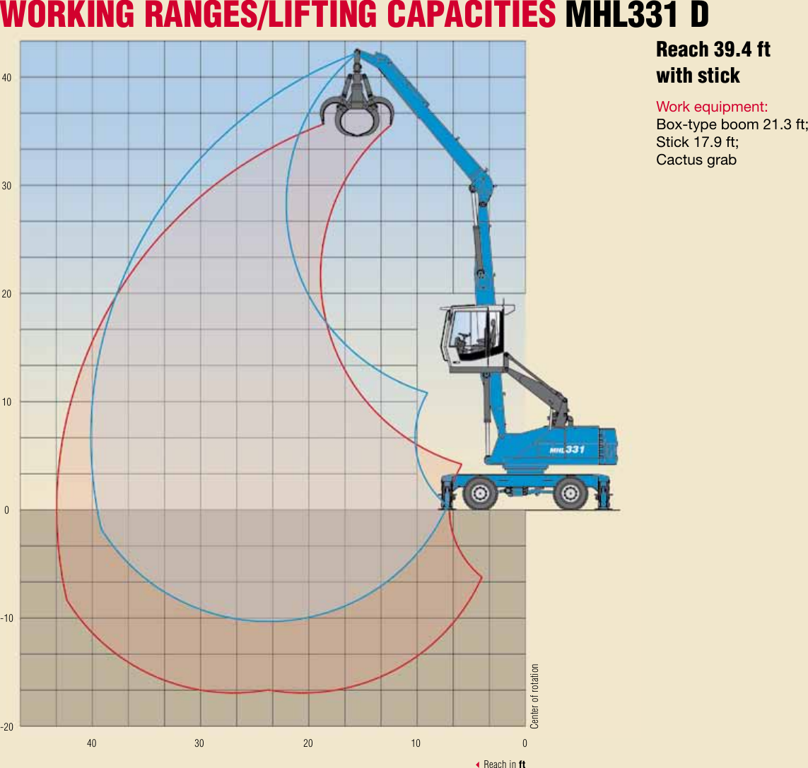 Page 8 of 12 - Interex Interex-Mhl331D-Users-Manual- Terex MHL 331 D  Interex-mhl331d-users-manual