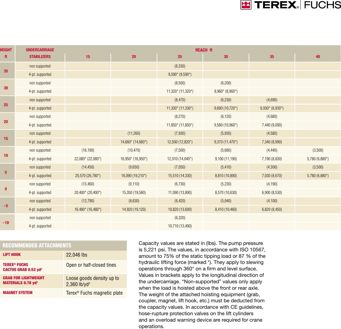 Page 9 of 12 - Interex Interex-Mhl331D-Users-Manual- Terex MHL 331 D  Interex-mhl331d-users-manual