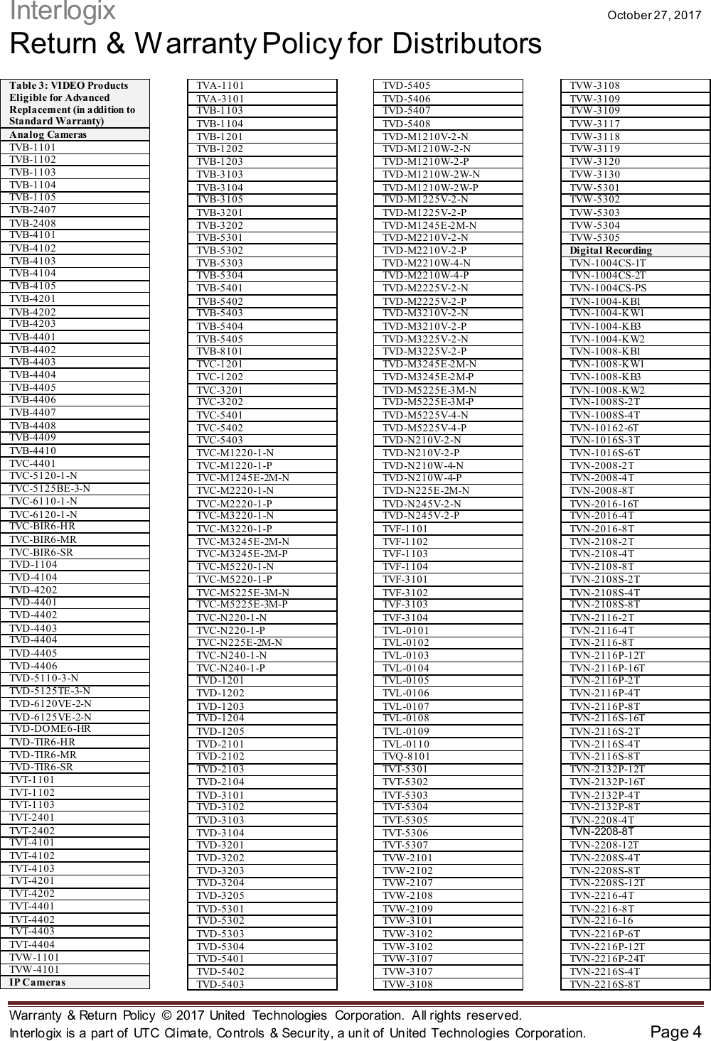 Page 4 of 6 - Interlogix Distributor Return And Warranty Policy 539912fae9e7fe878dc5e89d24137726838487f4be432851bb562ba50a8a8d0e User Manual