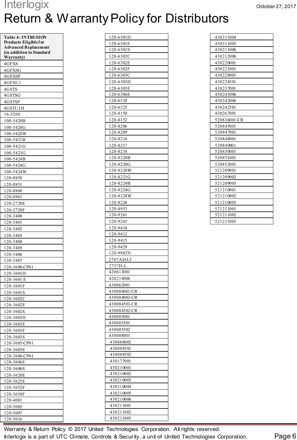 Page 6 of 6 - Interlogix Distributor Return And Warranty Policy 539912fae9e7fe878dc5e89d24137726838487f4be432851bb562ba50a8a8d0e User Manual