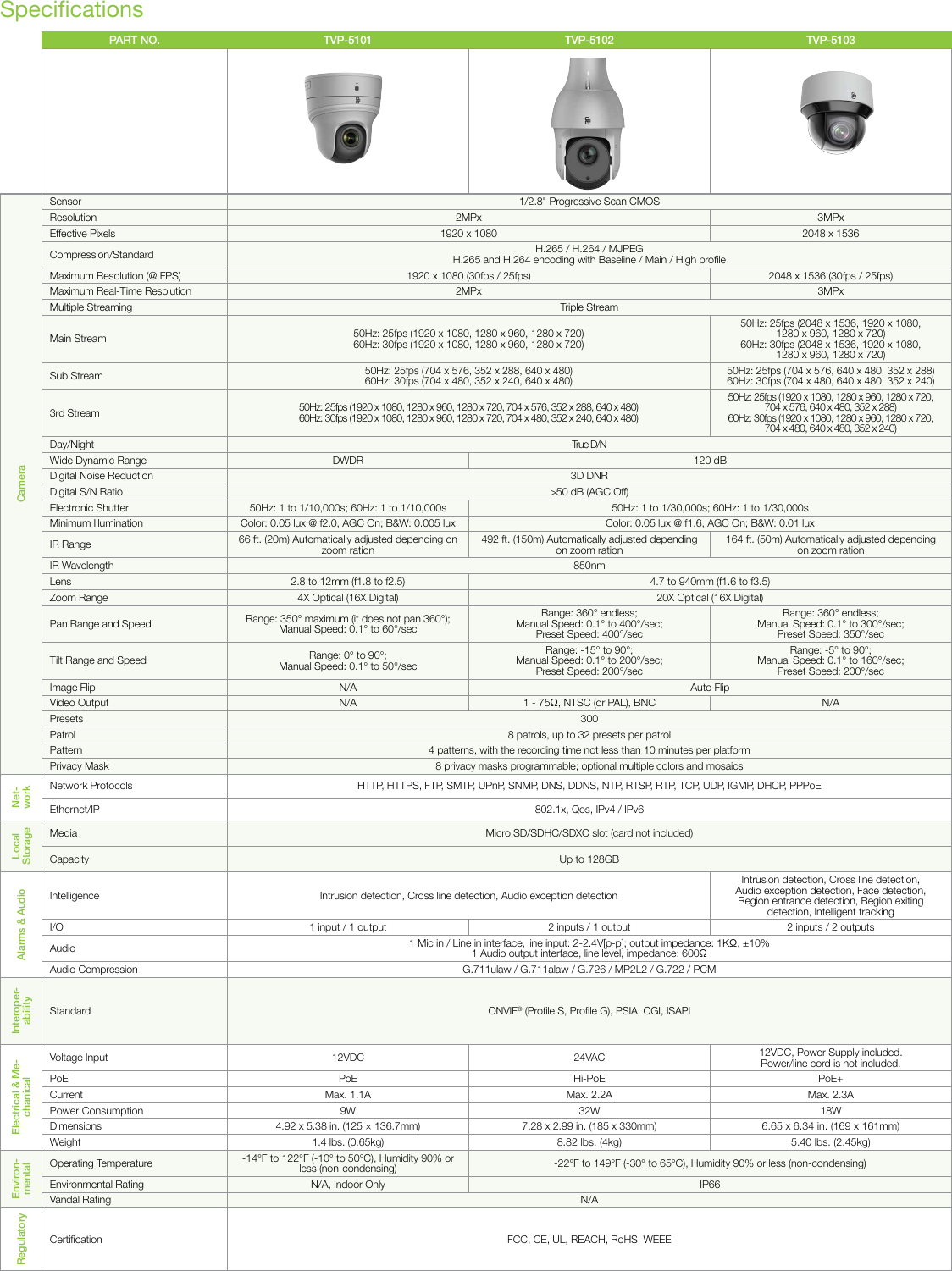 Page 3 of 4 - Data Sheet -- M5 Enclosure For Picture Perfect & Secure  Gsp-2659-compact-ptz-data-sheet-web-v2