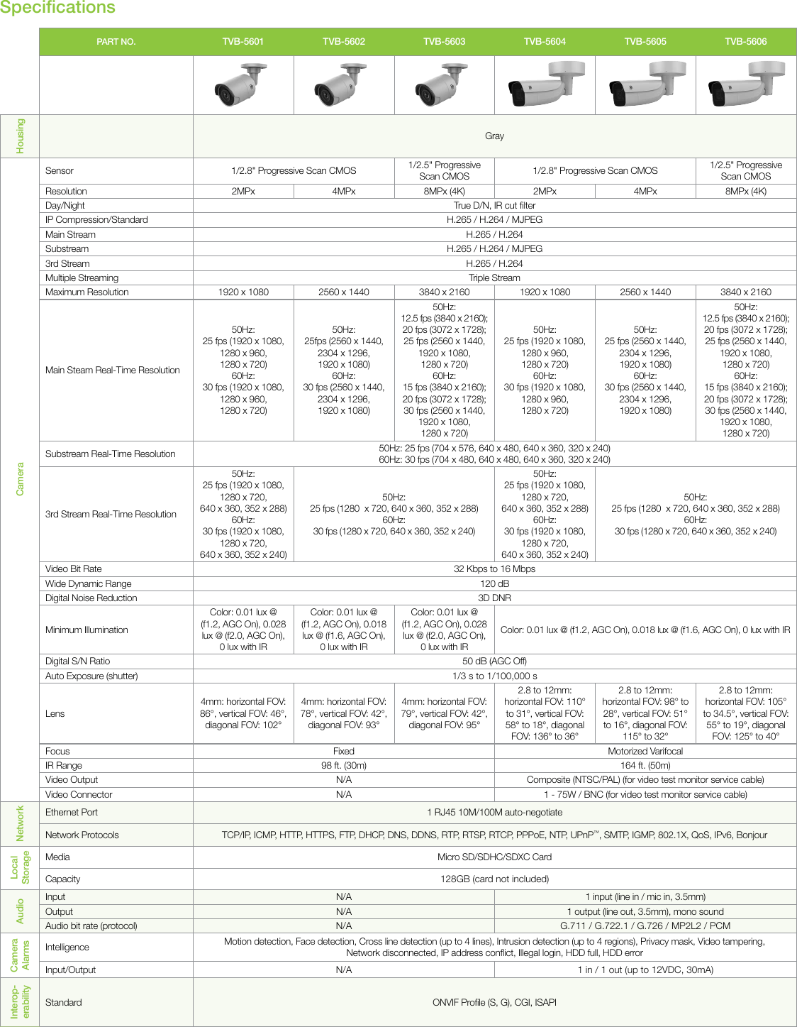 Page 2 of 4 - Data Sheet -- M5 Enclosure For Picture Perfect & Secure  Gsp-2725-series-6-bullet-data-sheet-web