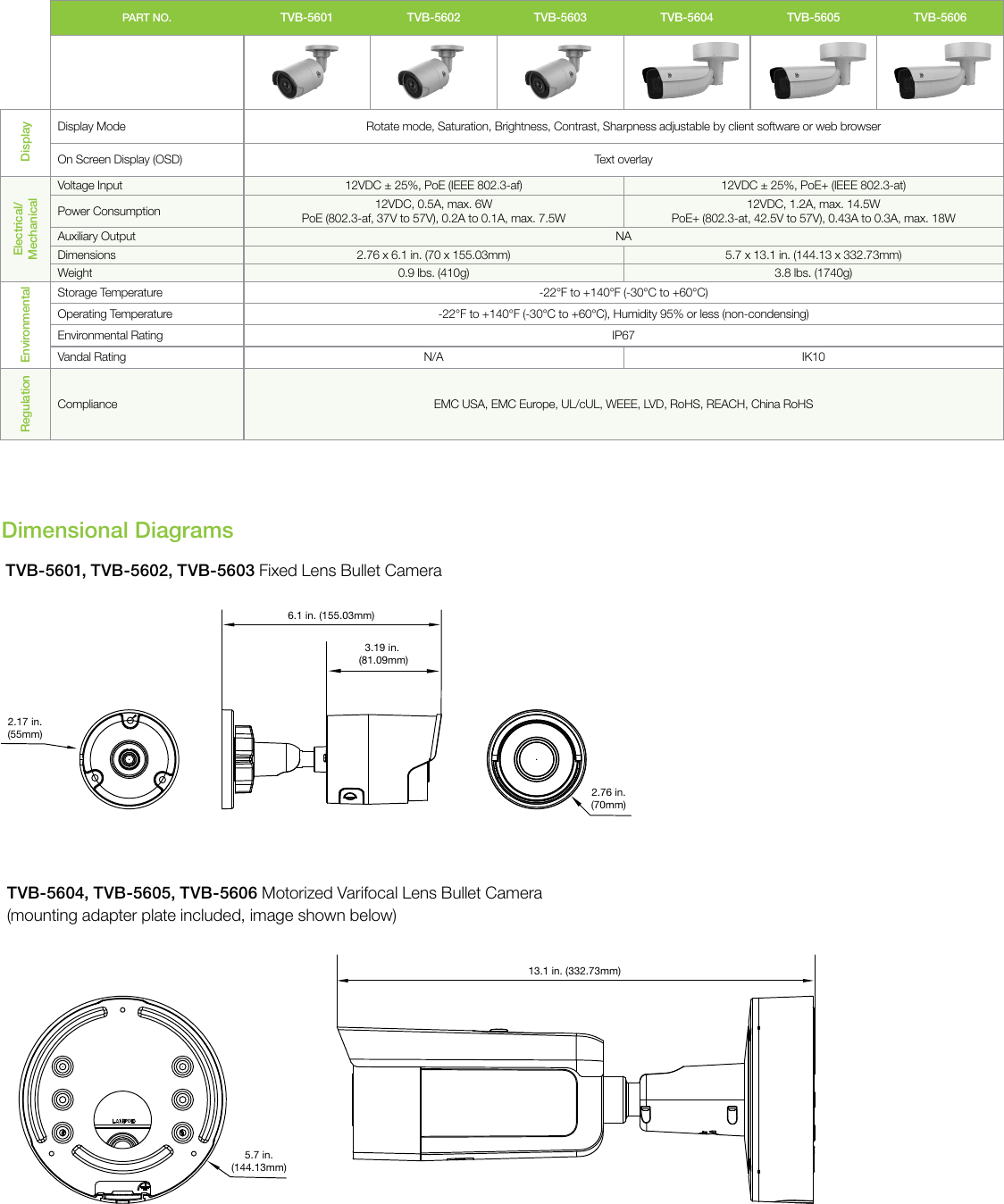 Page 3 of 4 - Data Sheet -- M5 Enclosure For Picture Perfect & Secure  Gsp-2725-series-6-bullet-data-sheet-web