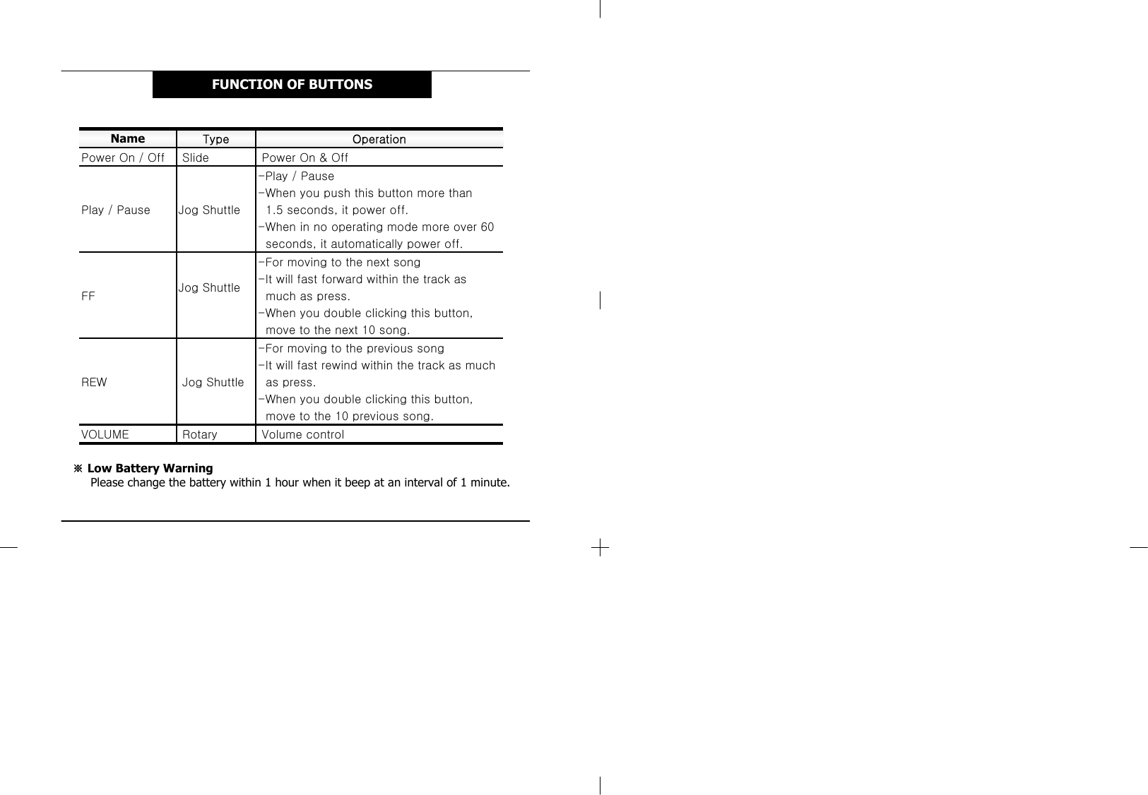 FUNCTION OF BUTTONS-For moving to the next song-It will fast forward within the track asmuch as press.-When you double clicking this button,move to the next 10 song.Jog ShuttleFFVolume controlRotaryVOLUME-For moving to the previous song-It will fast rewind within the track as muchas press.-When you double clicking this button,move to the 10 previous song.Jog ShuttleREW-Play / Pause-When you push this button more than1.5 seconds, it power off.-When in no operating mode more over 60seconds, it automatically power off.Jog ShuttlePlay / PausePower On &amp; OffSlidePower On / OffOperationTypeName※Low Battery WarningPlease change the battery within 1 hour when it beep at an interval of 1 minute.