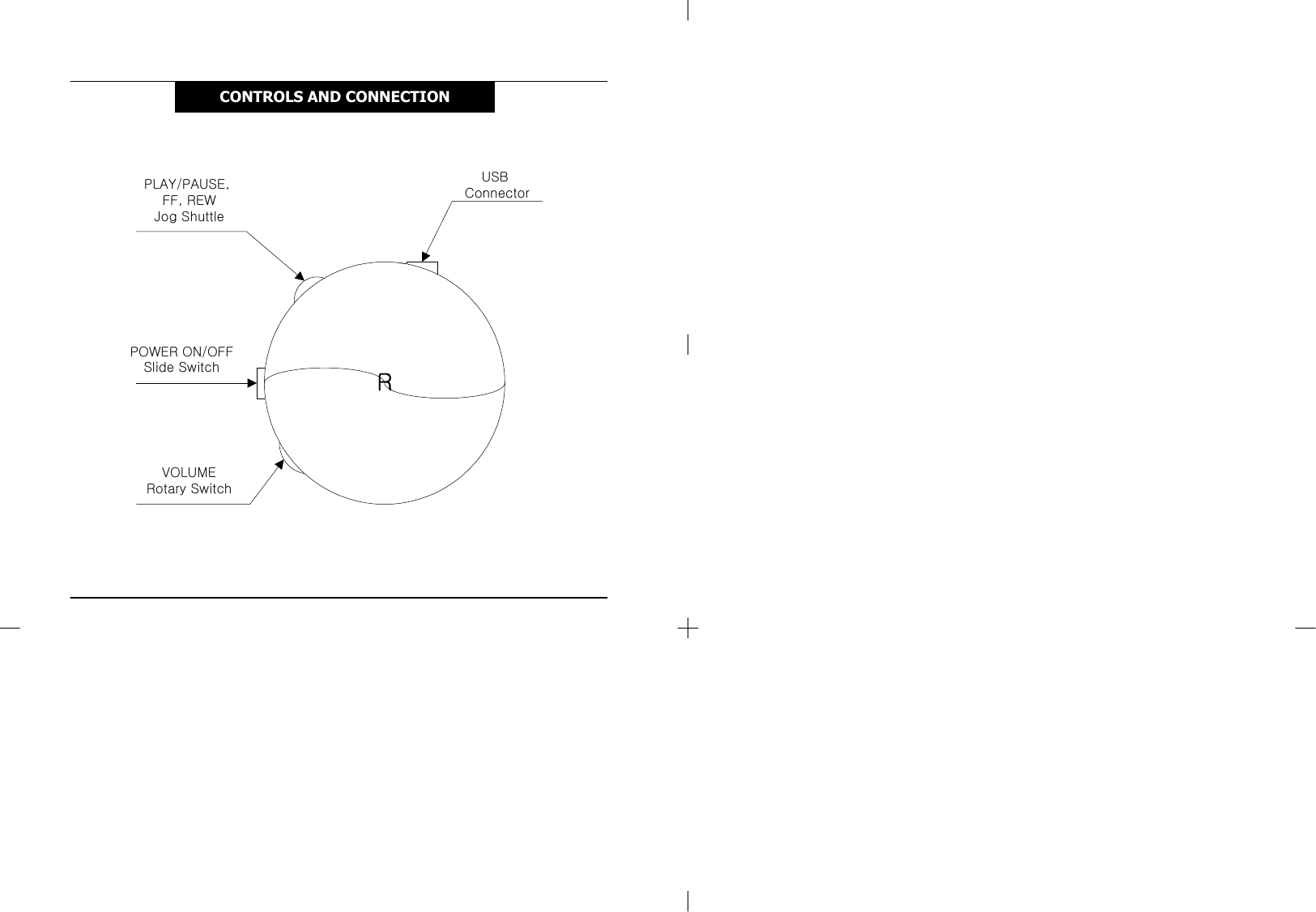 CONTROLS AND CONNECTIONRPLAY/PAUSE, FF, REWJog ShuttleUSB ConnectorPOWER ON/OFFSlide SwitchVOLUMERotary Switch