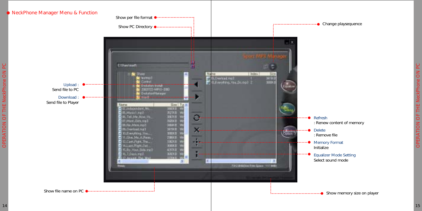 OPERATION OF THE NeckPhone ON PCOPERATION OF THE NeckPhone ON PCNeckPhone Manager Menu &amp; Function14 15Delete: Remove fileMemory FormatInitializeEqualizer Mode SettingSelect sound modeRefresh: Renew content of memoryUpload :Send file to PCShow per file formatDownload :Send file to PlayerChange playsequenceShow memory size on playerShow file name on PCShow PC Directory