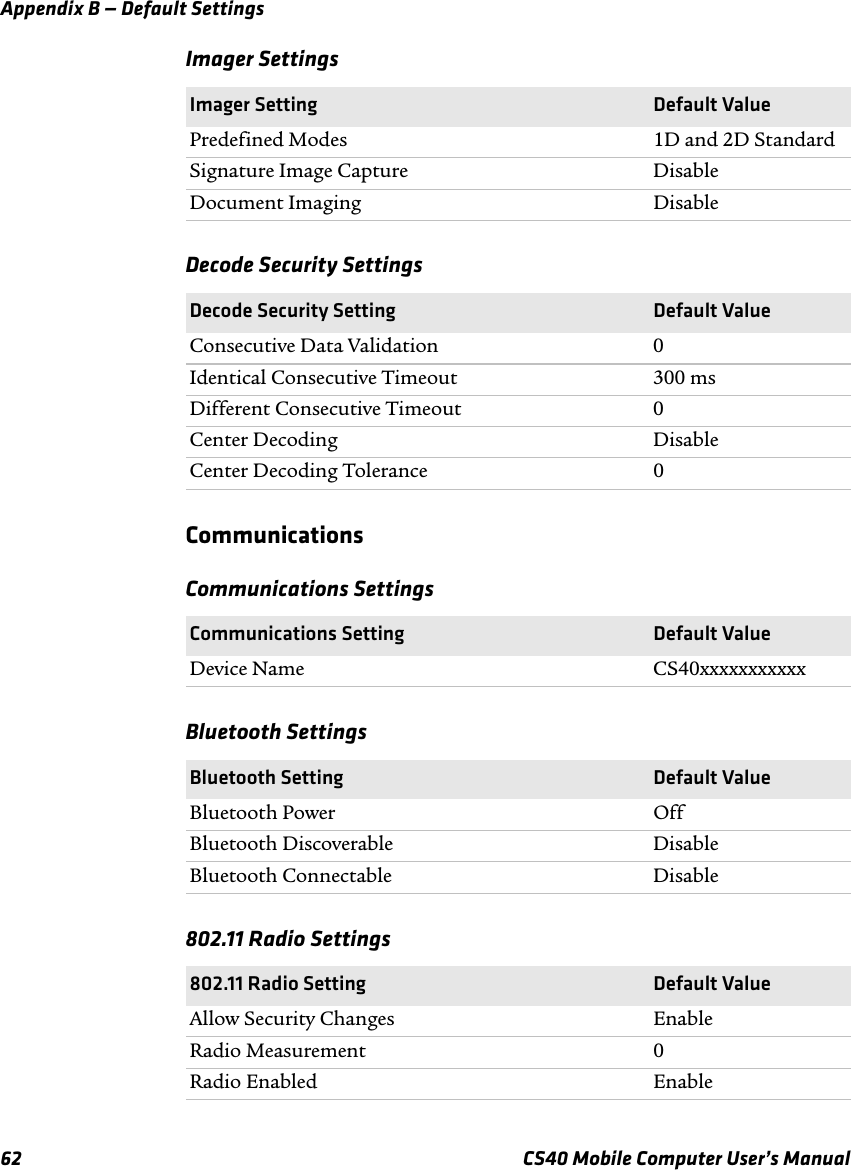 Appendix B — Default Settings62 CS40 Mobile Computer User’s ManualCommunicationsImager SettingsImager Setting Default ValuePredefined Modes 1D and 2D StandardSignature Image Capture DisableDocument Imaging DisableDecode Security SettingsDecode Security Setting Default ValueConsecutive Data Validation 0Identical Consecutive Timeout 300 msDifferent Consecutive Timeout 0Center Decoding DisableCenter Decoding Tolerance 0Communications SettingsCommunications Setting Default ValueDevice Name CS40xxxxxxxxxxxBluetooth SettingsBluetooth Setting Default ValueBluetooth Power OffBluetooth Discoverable DisableBluetooth Connectable Disable802.11 Radio Settings802.11 Radio Setting Default ValueAllow Security Changes EnableRadio Measurement 0Radio Enabled Enable