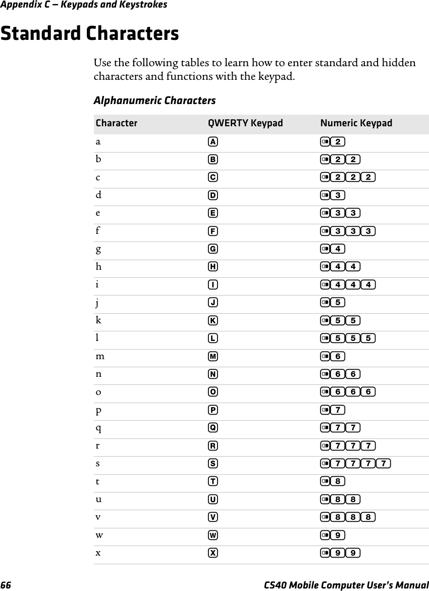 Appendix C — Keypads and Keystrokes66 CS40 Mobile Computer User’s ManualStandard CharactersUse the following tables to learn how to enter standard and hidden characters and functions with the keypad.Alphanumeric CharactersCharacter QWERTY Keypad Numeric KeypadaAc2bBc22cC c222dDc3eEc33fF c333gGc4hHc44iI c444jJc5kKc55lL c555mMc6nNc66oO c666pPc7qQc77rR c777sS c7777tTc8uUc88vV c888wWc9xXc99