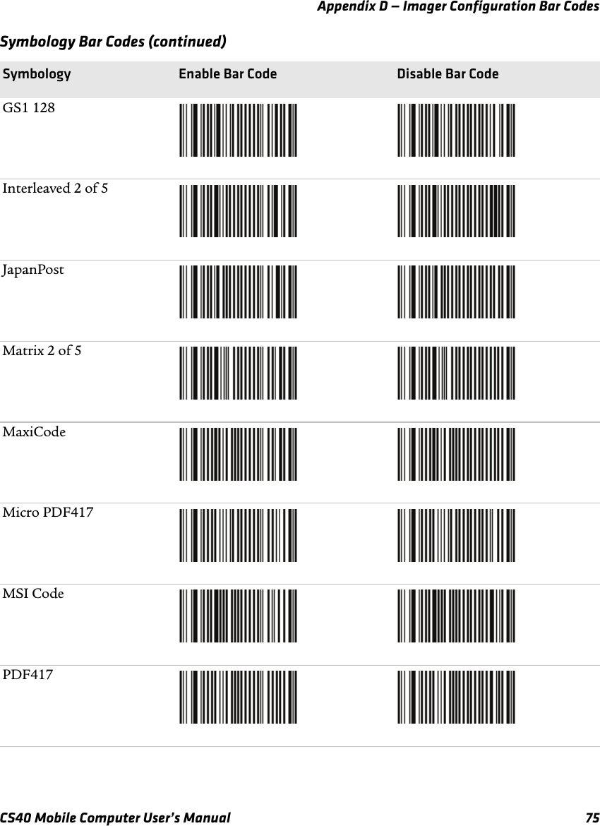 Appendix D — Imager Configuration Bar CodesCS40 Mobile Computer User’s Manual 75GS1 128Interleaved 2 of 5JapanPostMatrix 2 of 5MaxiCodeMicro PDF417MSI CodePDF417Symbology Bar Codes (continued)Symbology Enable Bar Code Disable Bar Code