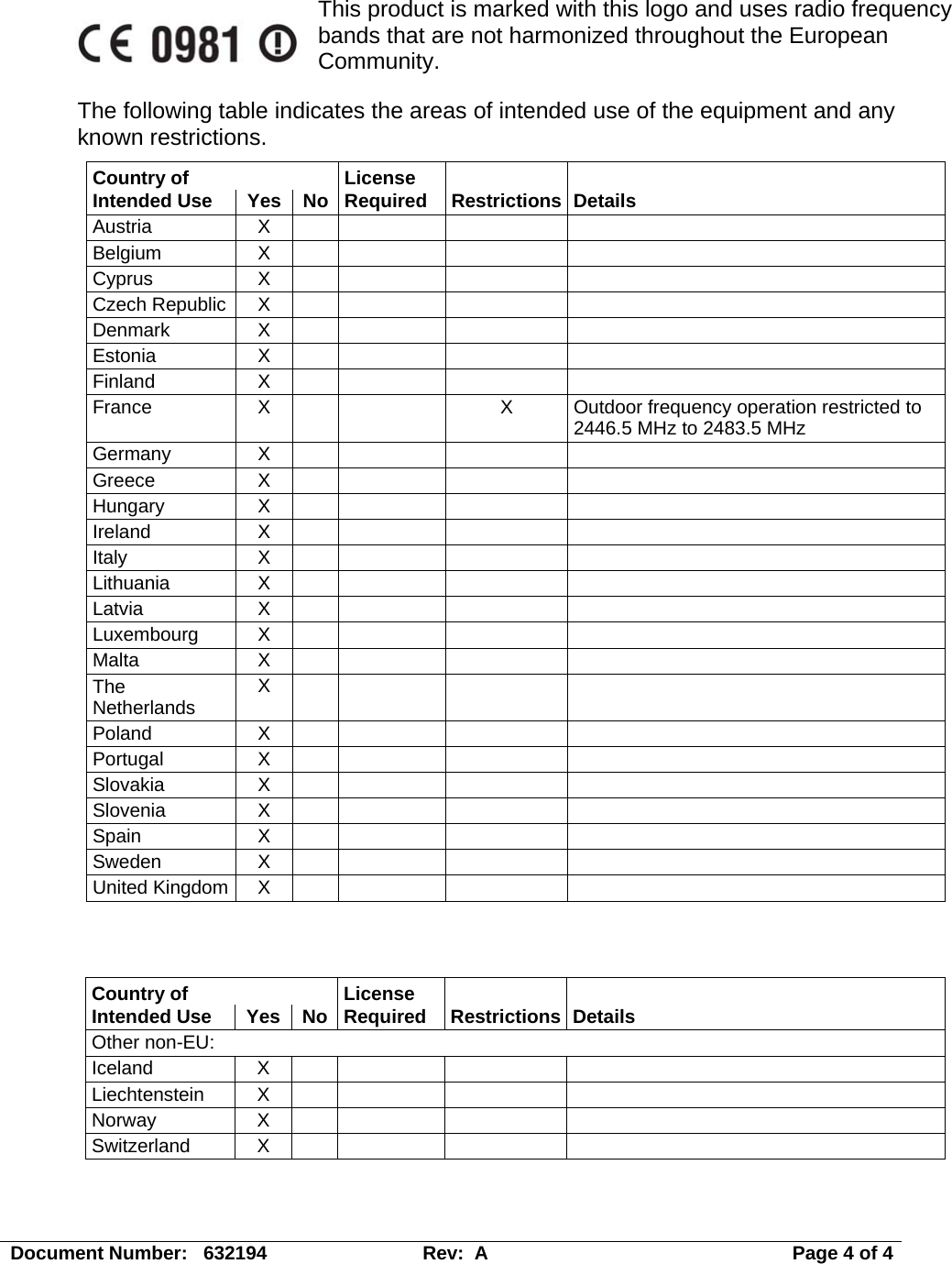 This product is marked with this logo and uses radio frequency bands that are not harmonized throughout the European Community.  The following table indicates the areas of intended use of the equipment and any known restrictions. Country of   License      Intended Use  Yes  No  Required  Restrictions Details Austria X      Belgium X      Cyprus X      Czech Republic  X         Denmark X      Estonia X      Finland X      France X   X Outdoor frequency operation restricted to 2446.5 MHz to 2483.5 MHz Germany X      Greece X      Hungary X      Ireland X      Italy X     Lithuania X      Latvia X     Luxembourg X        Malta X     The Netherlands  X        Poland X      Portugal X      Slovakia X      Slovenia X      Spain X     Sweden X      United Kingdom  X           Country of   License      Intended Use  Yes  No  Required  Restrictions Details Other non-EU:           Iceland X      Liechtenstein X        Norway X      Switzerland X         Document Number:   632194  Rev:  A   Page 4 of 4 