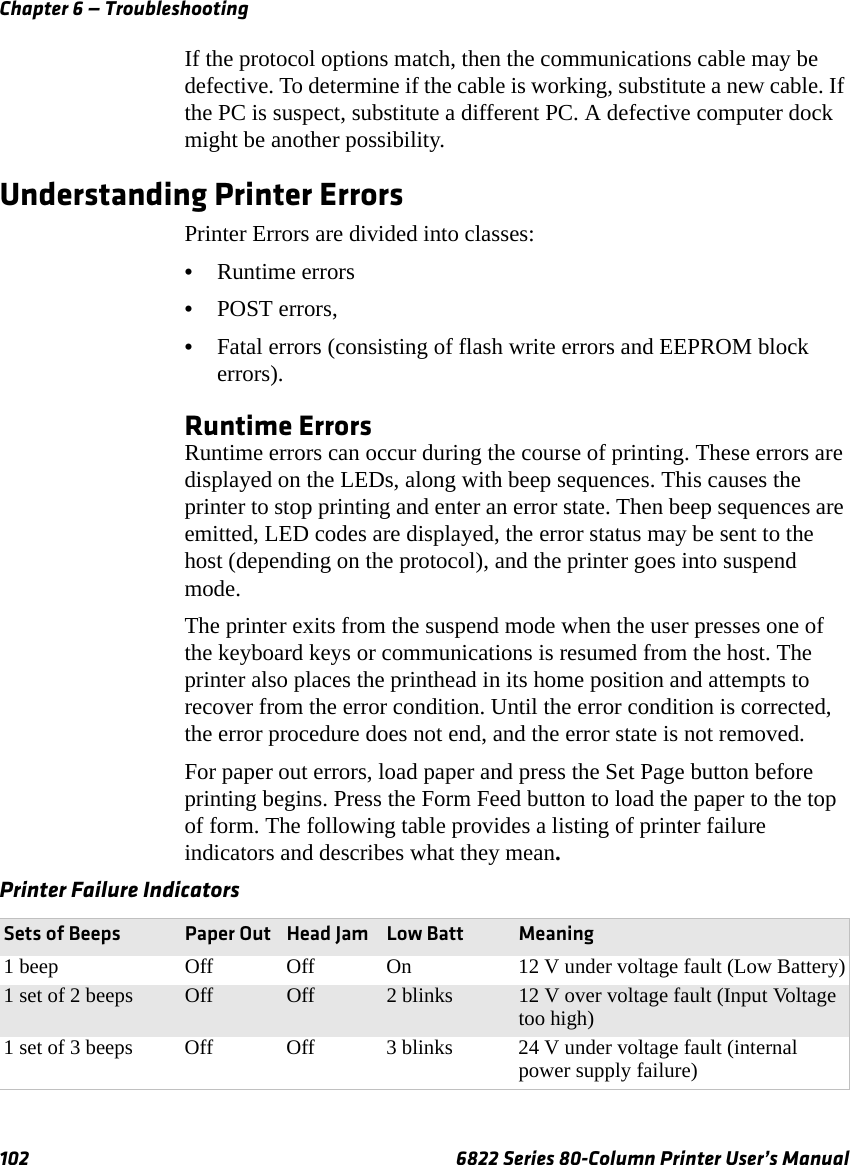 Chapter 6 — Troubleshooting102 6822 Series 80-Column Printer User’s ManualIf the protocol options match, then the communications cable may be defective. To determine if the cable is working, substitute a new cable. If the PC is suspect, substitute a different PC. A defective computer dock might be another possibility.Understanding Printer ErrorsPrinter Errors are divided into classes: •Runtime errors•POST errors,•Fatal errors (consisting of flash write errors and EEPROM block errors).Runtime ErrorsRuntime errors can occur during the course of printing. These errors are displayed on the LEDs, along with beep sequences. This causes the printer to stop printing and enter an error state. Then beep sequences are emitted, LED codes are displayed, the error status may be sent to the host (depending on the protocol), and the printer goes into suspend mode.The printer exits from the suspend mode when the user presses one of the keyboard keys or communications is resumed from the host. The printer also places the printhead in its home position and attempts to recover from the error condition. Until the error condition is corrected, the error procedure does not end, and the error state is not removed.For paper out errors, load paper and press the Set Page button before printing begins. Press the Form Feed button to load the paper to the top of form. The following table provides a listing of printer failure indicators and describes what they mean.Printer Failure Indicators Sets of Beeps Paper Out Head Jam Low Batt Meaning1 beep Off Off On 12 V under voltage fault (Low Battery)1 set of 2 beeps Off Off 2 blinks 12 V over voltage fault (Input Voltage too high)1 set of 3 beeps Off Off 3 blinks 24 V under voltage fault (internal power supply failure)