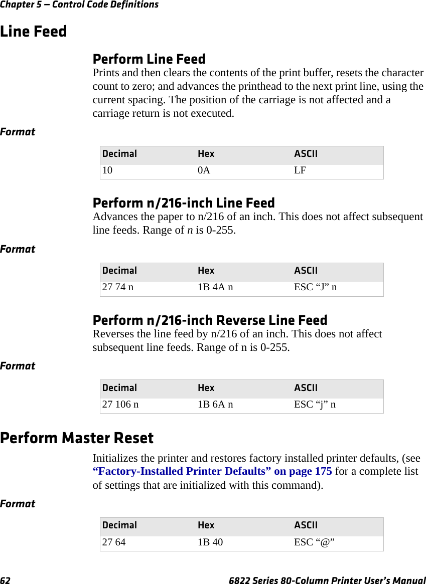 Chapter 5 — Control Code Definitions62 6822 Series 80-Column Printer User’s ManualLine FeedPerform Line FeedPrints and then clears the contents of the print buffer, resets the character count to zero; and advances the printhead to the next print line, using the current spacing. The position of the carriage is not affected and a carriage return is not executed.Perform n/216-inch Line FeedAdvances the paper to n/216 of an inch. This does not affect subsequent line feeds. Range of n is 0-255.Perform n/216-inch Reverse Line FeedReverses the line feed by n/216 of an inch. This does not affect subsequent line feeds. Range of n is 0-255.Perform Master ResetInitializes the printer and restores factory installed printer defaults, (see “Factory-Installed Printer Defaults” on page 175 for a complete list of settings that are initialized with this command).FormatDecimal Hex ASCII10 0A LFFormatDecimal Hex ASCII27 74 n 1B 4A n ESC “J” nFormatDecimal Hex ASCII27 106 n 1B 6A n ESC “j” nFormatDecimal Hex ASCII27 64 1B 40 ESC “@”