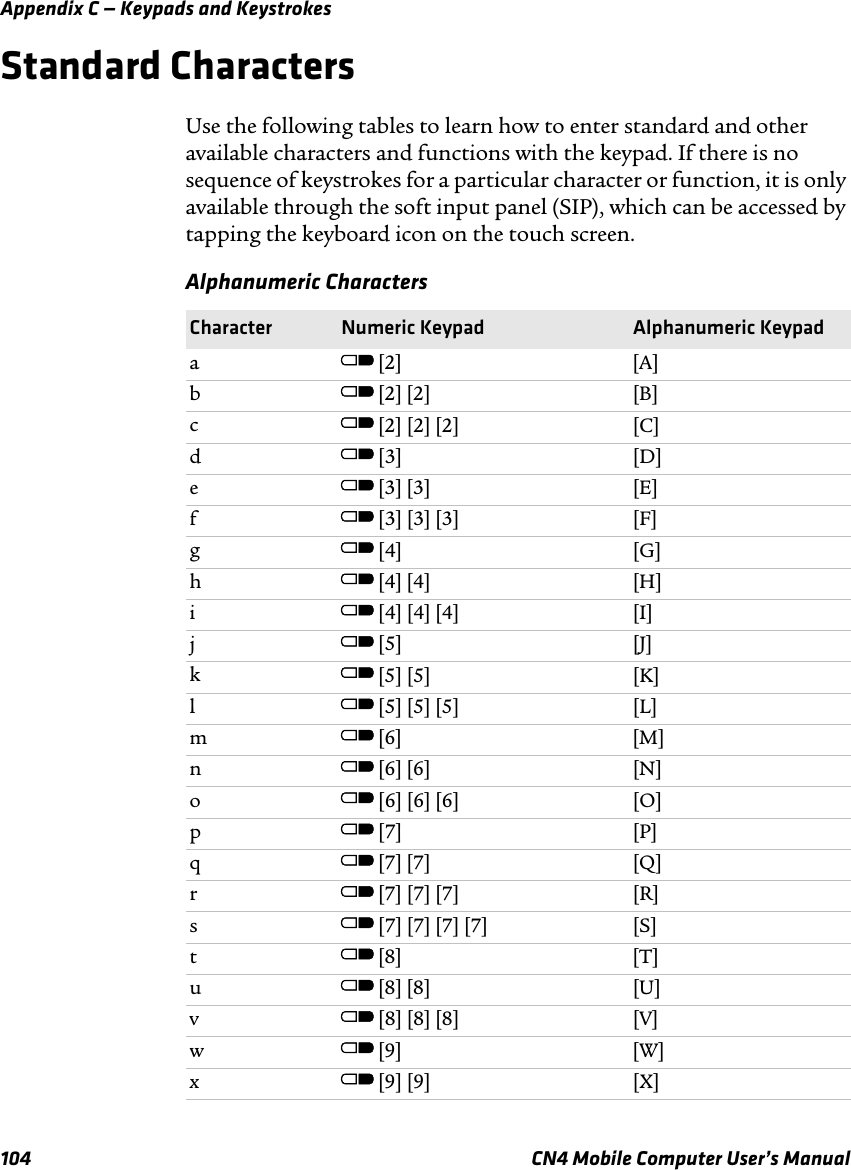 Appendix C — Keypads and Keystrokes104 CN4 Mobile Computer User’s ManualStandard CharactersUse the following tables to learn how to enter standard and other available characters and functions with the keypad. If there is no sequence of keystrokes for a particular character or function, it is only available through the soft input panel (SIP), which can be accessed by tapping the keyboard icon on the touch screen.Alphanumeric CharactersCharacter Numeric Keypad Alphanumeric KeypadaC [2] [A]bC [2] [2] [B]cC [2] [2] [2] [C]dC [3] [D]eC [3] [3] [E]fC [3] [3] [3] [F]gC [4] [G]hC [4] [4] [H]iC [4] [4] [4] [I]jC [5] [J]kC [5] [5] [K]lC [5] [5] [5] [L]mC [6] [M]nC [6] [6] [N]oC [6] [6] [6] [O]pC [7] [P]qC [7] [7] [Q]rC [7] [7] [7] [R]sC [7] [7] [7] [7] [S]tC [8] [T]uC [8] [8] [U]vC [8] [8] [8] [V]wC [9] [W]xC [9] [9] [X]