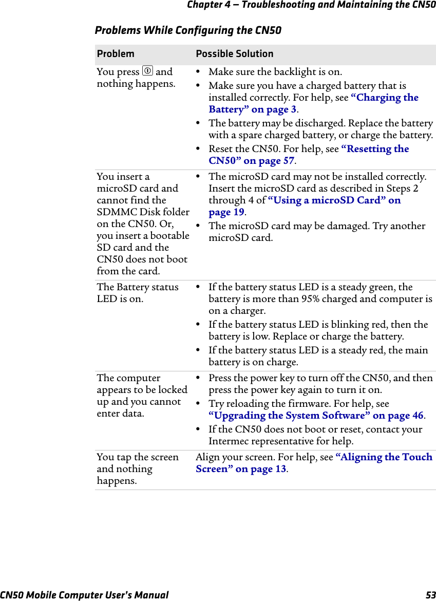 Chapter 4 — Troubleshooting and Maintaining the CN50CN50 Mobile Computer User’s Manual 53You press £ and nothing happens.•Make sure the backlight is on.•Make sure you have a charged battery that is installed correctly. For help, see “Charging the Battery” on page 3.•The battery may be discharged. Replace the battery with a spare charged battery, or charge the battery.•Reset the CN50. For help, see “Resetting the CN50” on page 57.You insert a microSD card and cannot find the SDMMC Disk folder on the CN50. Or, you insert a bootable SD card and the CN50 does not boot from the card.•The microSD card may not be installed correctly. Insert the microSD card as described in Steps 2 through 4 of “Using a microSD Card” on page 19. •The microSD card may be damaged. Try another microSD card.The Battery status LED is on.•If the battery status LED is a steady green, the battery is more than 95% charged and computer is on a charger.•If the battery status LED is blinking red, then the battery is low. Replace or charge the battery.•If the battery status LED is a steady red, the main battery is on charge.The computer appears to be locked up and you cannot enter data.•Press the power key to turn off the CN50, and then press the power key again to turn it on.•Try reloading the firmware. For help, see “Upgrading the System Software” on page 46.•If the CN50 does not boot or reset, contact your Intermec representative for help.You tap the screen and nothing happens.Align your screen. For help, see “Aligning the Touch Screen” on page 13.Problems While Configuring the CN50Problem Possible Solution