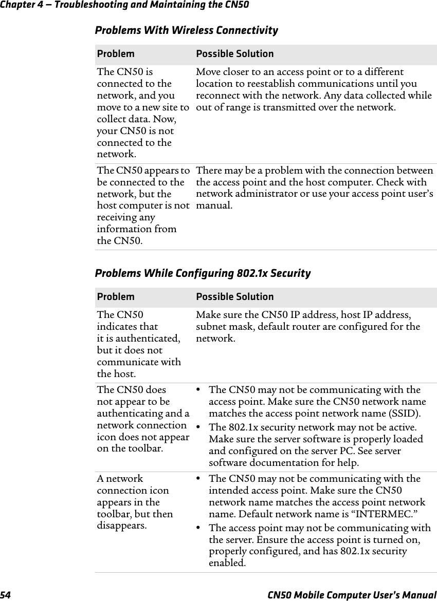 Chapter 4 — Troubleshooting and Maintaining the CN5054 CN50 Mobile Computer User’s ManualProblems With Wireless ConnectivityProblem Possible SolutionThe CN50 is connected to the network, and you move to a new site to collect data. Now, your CN50 is not connected to the network.Move closer to an access point or to a different location to reestablish communications until you reconnect with the network. Any data collected while out of range is transmitted over the network.The CN50 appears to be connected to the network, but the host computer is not receiving any information from the CN50.There may be a problem with the connection between the access point and the host computer. Check with network administrator or use your access point user’s manual.Problems While Configuring 802.1x SecurityProblem Possible SolutionThe CN50 indicates that it is authenticated, but it does not communicate with the host.Make sure the CN50 IP address, host IP address, subnet mask, default router are configured for the network.The CN50 does not appear to be authenticating and a network connection icon does not appear on the toolbar.•The CN50 may not be communicating with the access point. Make sure the CN50 network name matches the access point network name (SSID). •The 802.1x security network may not be active. Make sure the server software is properly loaded and configured on the server PC. See server software documentation for help.A network connection icon appears in the toolbar, but then disappears.•The CN50 may not be communicating with the intended access point. Make sure the CN50 network name matches the access point network name. Default network name is “INTERMEC.”•The access point may not be communicating with the server. Ensure the access point is turned on, properly configured, and has 802.1x security enabled.