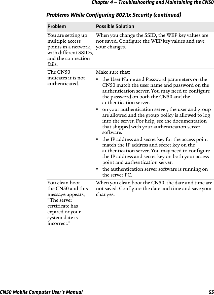 Chapter 4 — Troubleshooting and Maintaining the CN50CN50 Mobile Computer User’s Manual 55You are setting up multiple access points in a network, with different SSIDs, and the connection fails.When you change the SSID, the WEP key values are not saved. Configure the WEP key values and save your changes. The CN50indicates it is not authenticated.Make sure that:•the User Name and Password parameters on the CN50 match the user name and password on the authentication server. You may need to configure the password on both the CN50 and the authentication server.•on your authentication server, the user and group are allowed and the group policy is allowed to log into the server. For help, see the documentation that shipped with your authentication server software.•the IP address and secret key for the access point match the IP address and secret key on the authentication server. You may need to configure the IP address and secret key on both your access point and authentication server.•the authentication server software is running on the server PC.You clean boot the CN50 and this message appears, “The server certificate has expired or your system date is incorrect.”When you clean boot the CN50, the date and time are not saved. Configure the date and time and save your changes.Problems While Configuring 802.1x Security (continued)Problem Possible Solution