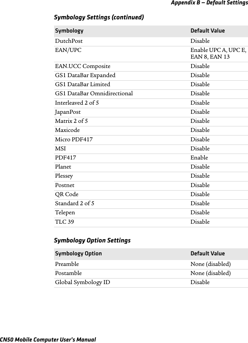 Appendix B — Default SettingsCN50 Mobile Computer User’s ManualDutchPost DisableEAN/UPC Enable UPC A, UPC E, EAN 8, EAN 13EAN.UCC Composite DisableGS1 DataBar Expanded DisableGS1 DataBar Limited DisableGS1 DataBar Omnidirectional DisableInterleaved 2 of 5 DisableJapanPost DisableMatrix 2 of 5 DisableMaxicode DisableMicro PDF417 DisableMSI DisablePDF417 EnablePlanet DisablePlessey DisablePostnet DisableQR Code DisableStandard 2 of 5 DisableTelepen DisableTLC 39 DisableSymbology Option SettingsSymbology Option Default ValuePreamble None (disabled)Postamble None (disabled)Global Symbology ID DisableSymbology Settings (continued)Symbology Default Value