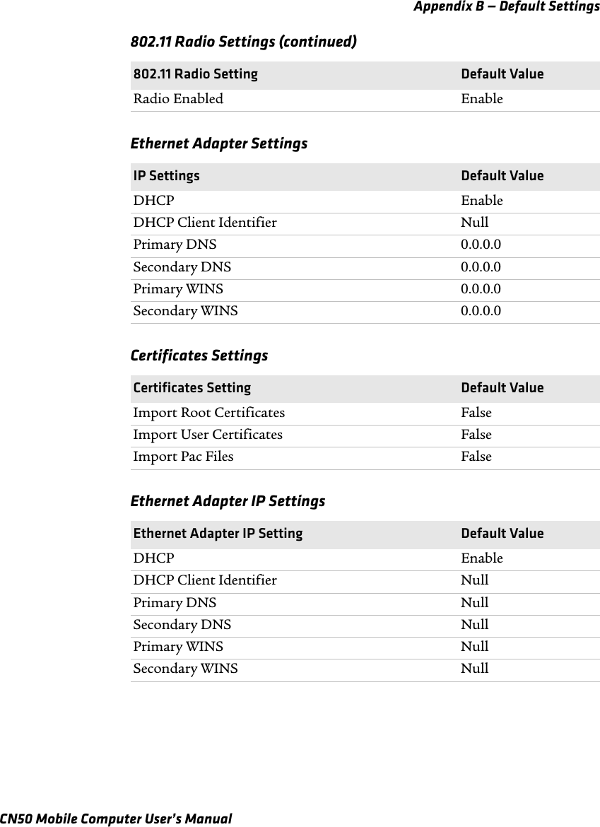 Appendix B — Default SettingsCN50 Mobile Computer User’s ManualRadio Enabled EnableEthernet Adapter SettingsIP Settings Default ValueDHCP EnableDHCP Client Identifier NullPrimary DNS 0.0.0.0Secondary DNS 0.0.0.0Primary WINS 0.0.0.0Secondary WINS 0.0.0.0Certificates SettingsCertificates Setting Default ValueImport Root Certificates FalseImport User Certificates FalseImport Pac Files FalseEthernet Adapter IP SettingsEthernet Adapter IP Setting Default ValueDHCP EnableDHCP Client Identifier NullPrimary DNS NullSecondary DNS NullPrimary WINS NullSecondary WINS Null802.11 Radio Settings (continued)802.11 Radio Setting Default Value