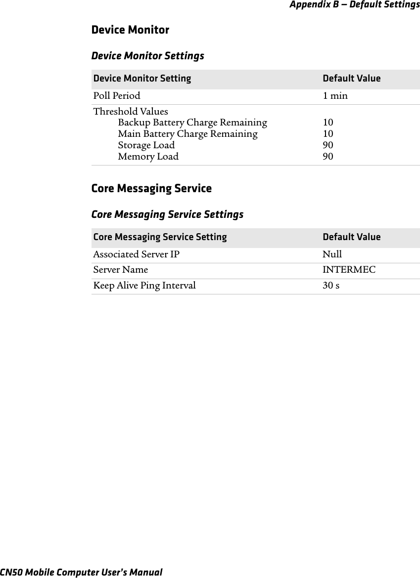 Appendix B — Default SettingsCN50 Mobile Computer User’s ManualDevice MonitorCore Messaging ServiceDevice Monitor SettingsDevice Monitor Setting Default ValuePoll Period 1 minThreshold ValuesBackup Battery Charge RemainingMain Battery Charge RemainingStorage LoadMemory Load10109090Core Messaging Service SettingsCore Messaging Service Setting Default ValueAssociated Server IP NullServer Name INTERMECKeep Alive Ping Interval 30 s