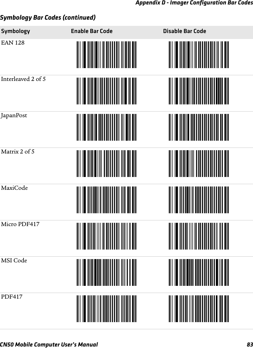 Appendix D - Imager Configuration Bar CodesCN50 Mobile Computer User’s Manual 83EAN 128Interleaved 2 of 5JapanPostMatrix 2 of 5MaxiCodeMicro PDF417MSI CodePDF417Symbology Bar Codes (continued)Symbology Enable Bar Code Disable Bar Code