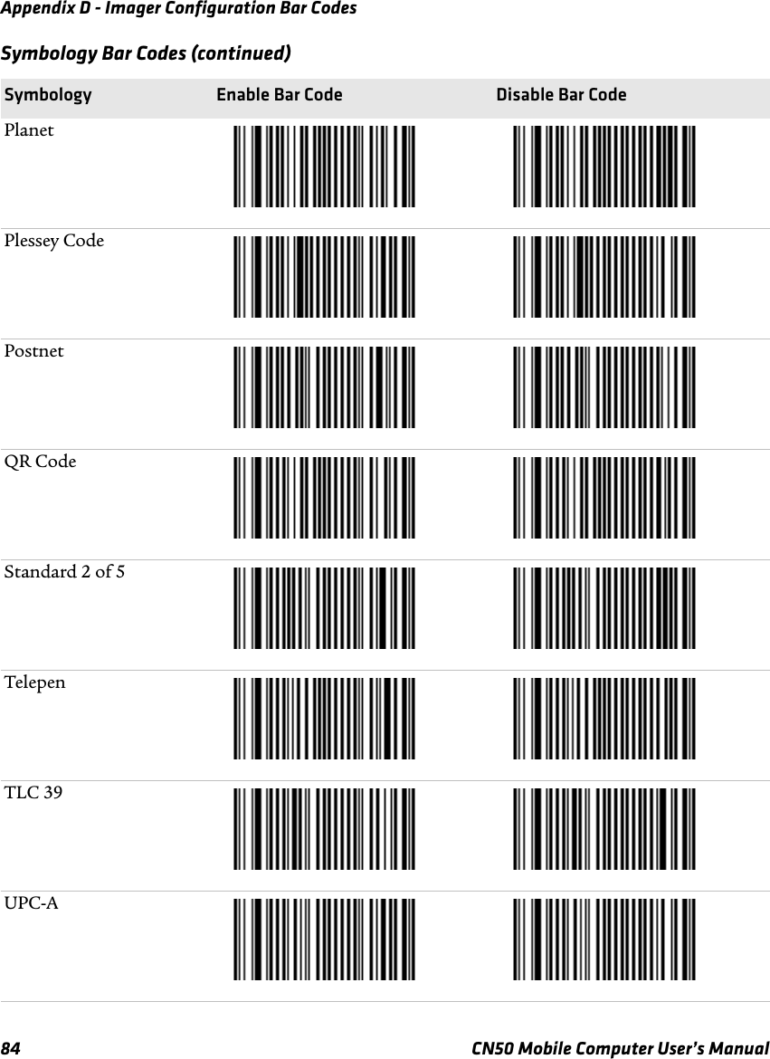 Appendix D - Imager Configuration Bar Codes84 CN50 Mobile Computer User’s ManualPlanetPlessey CodePostnetQR CodeStandard 2 of 5TelepenTLC 39UPC-ASymbology Bar Codes (continued)Symbology Enable Bar Code Disable Bar Code