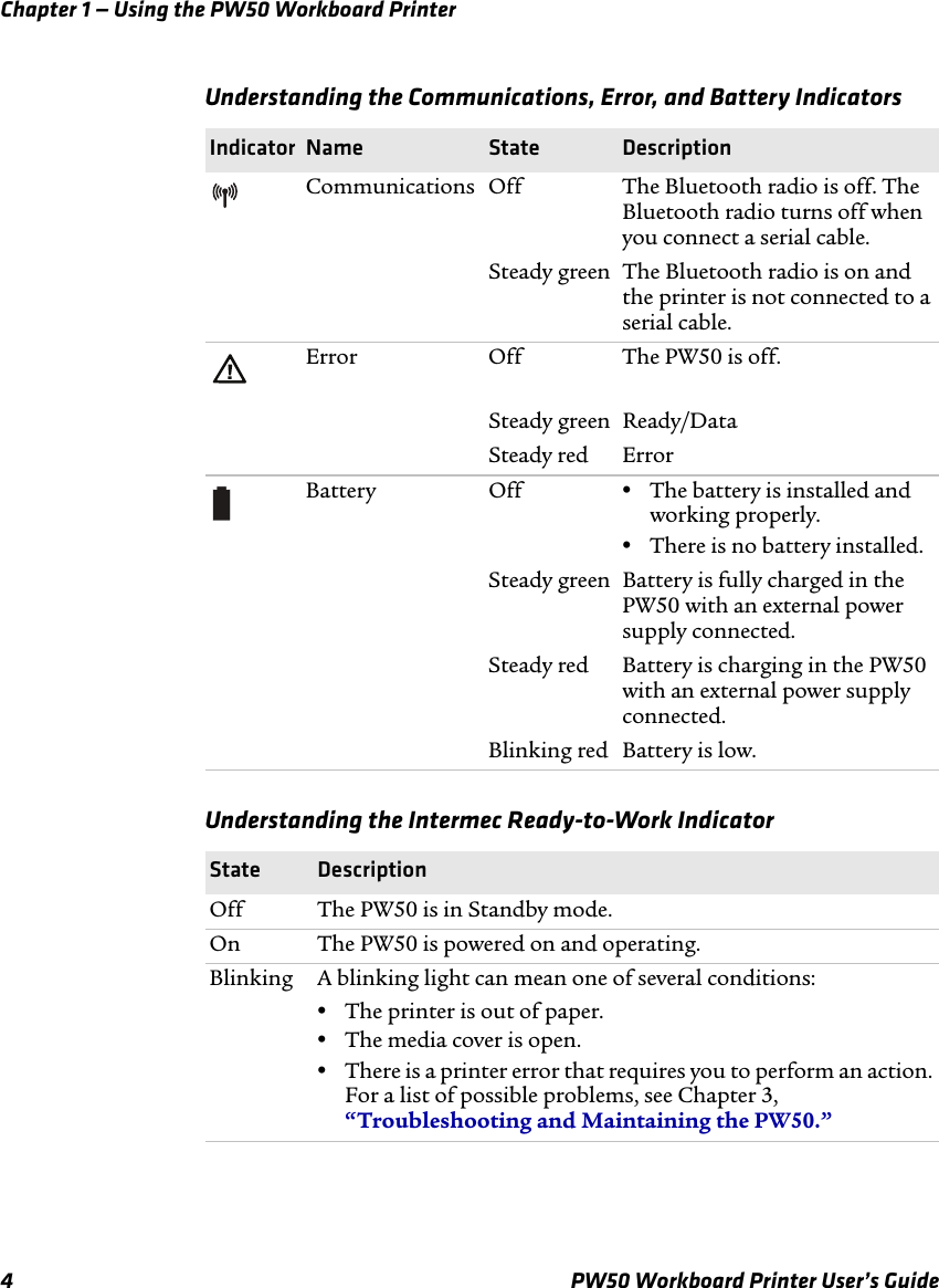 Chapter 1 — Using the PW50 Workboard Printer4 PW50 Workboard Printer User’s GuideUnderstanding the Communications, Error, and Battery IndicatorsIndicator Name State DescriptionCommunications Off The Bluetooth radio is off. The Bluetooth radio turns off when you connect a serial cable.Steady green The Bluetooth radio is on and the printer is not connected to a serial cable.Error Off The PW50 is off.Steady green Ready/DataSteady red ErrorBattery Off •The battery is installed and working properly.•There is no battery installed.Steady green Battery is fully charged in the PW50 with an external power supply connected.Steady red Battery is charging in the PW50 with an external power supply connected.Blinking red Battery is low.Understanding the Intermec Ready-to-Work IndicatorState DescriptionOff The PW50 is in Standby mode.On The PW50 is powered on and operating.Blinking A blinking light can mean one of several conditions:•The printer is out of paper.•The media cover is open.•There is a printer error that requires you to perform an action. For a list of possible problems, see Chapter 3, “Troubleshooting and Maintaining the PW50.”