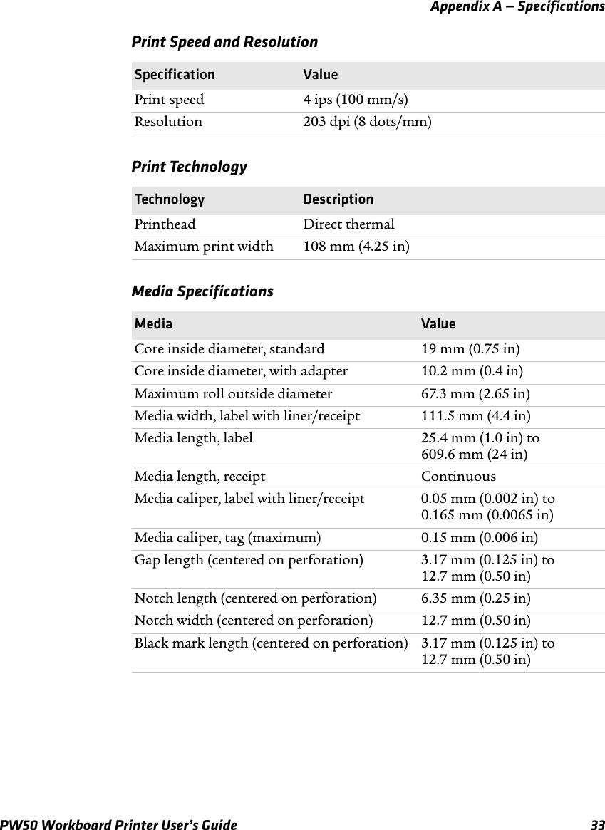 Appendix A — SpecificationsPW50 Workboard Printer User’s Guide 33Print Speed and ResolutionSpecification ValuePrint speed 4 ips (100 mm/s)Resolution 203 dpi (8 dots/mm)Print TechnologyTechnology DescriptionPrinthead Direct thermalMaximum print width 108 mm (4.25 in)Media SpecificationsMedia ValueCore inside diameter, standard 19 mm (0.75 in)Core inside diameter, with adapter 10.2 mm (0.4 in)Maximum roll outside diameter 67.3 mm (2.65 in)Media width, label with liner/receipt 111.5 mm (4.4 in)Media length, label 25.4 mm (1.0 in) to 609.6 mm (24 in)Media length, receipt ContinuousMedia caliper, label with liner/receipt 0.05 mm (0.002 in) to 0.165 mm (0.0065 in)Media caliper, tag (maximum) 0.15 mm (0.006 in)Gap length (centered on perforation) 3.17 mm (0.125 in) to 12.7 mm (0.50 in)Notch length (centered on perforation) 6.35 mm (0.25 in)Notch width (centered on perforation) 12.7 mm (0.50 in)Black mark length (centered on perforation) 3.17 mm (0.125 in) to 12.7 mm (0.50 in)