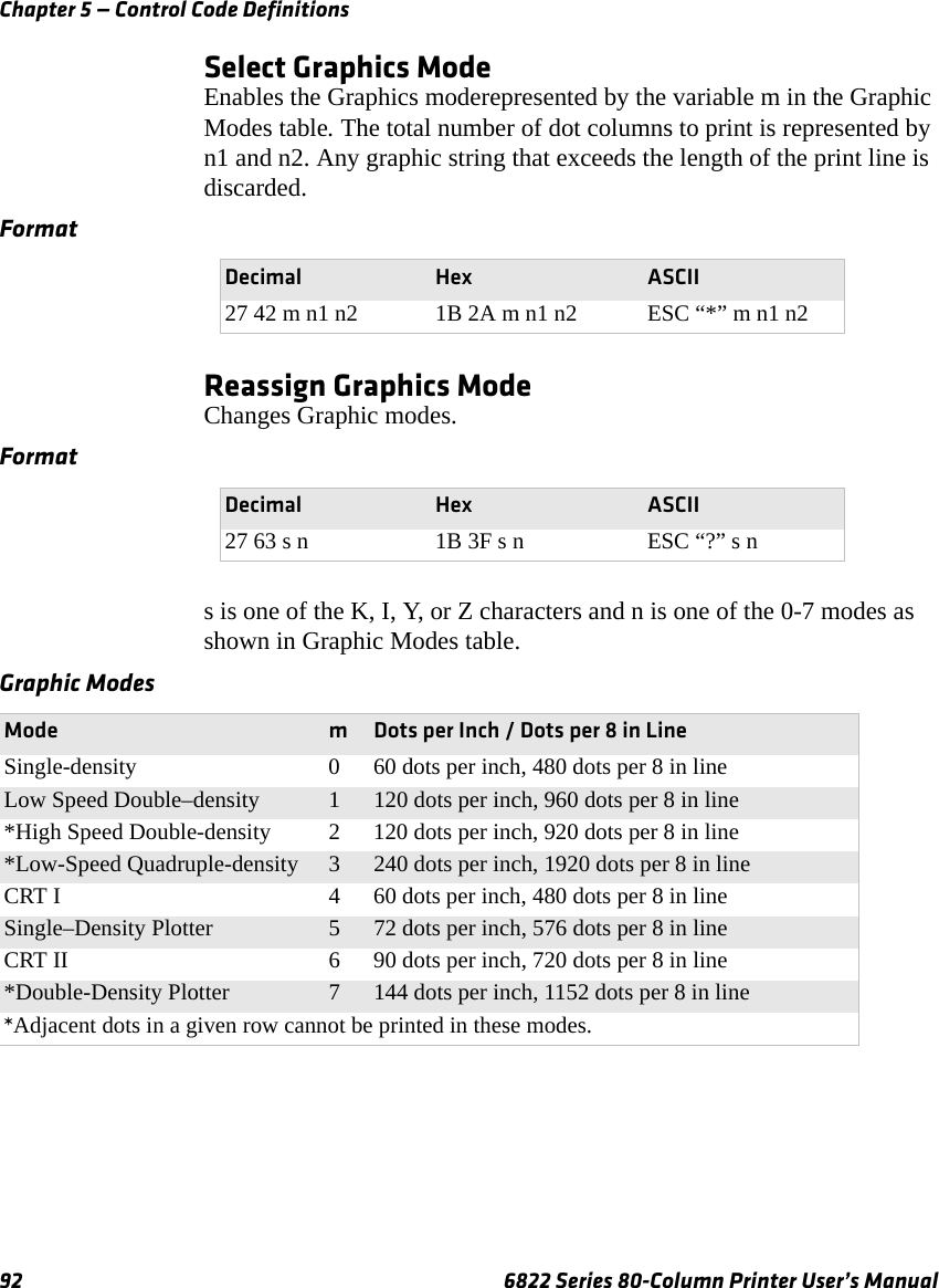 Chapter 5 — Control Code Definitions92 6822 Series 80-Column Printer User’s ManualSelect Graphics ModeEnables the Graphics moderepresented by the variable m in the Graphic Modes table. The total number of dot columns to print is represented by n1 and n2. Any graphic string that exceeds the length of the print line is discarded.Reassign Graphics ModeChanges Graphic modes.s is one of the K, I, Y, or Z characters and n is one of the 0-7 modes as shown in Graphic Modes table.FormatDecimal Hex ASCII27 42 m n1 n2 1B 2A m n1 n2 ESC “*” m n1 n2FormatDecimal Hex ASCII27 63 s n 1B 3F s n ESC “?” s nGraphic ModesMode mDots per Inch / Dots per 8 in LineSingle-density 0 60 dots per inch, 480 dots per 8 in lineLow Speed Double–density 1120 dots per inch, 960 dots per 8 in line*High Speed Double-density  2 120 dots per inch, 920 dots per 8 in line*Low-Speed Quadruple-density 3240 dots per inch, 1920 dots per 8 in lineCRT I 4 60 dots per inch, 480 dots per 8 in lineSingle–Density Plotter 572 dots per inch, 576 dots per 8 in lineCRT II 6 90 dots per inch, 720 dots per 8 in line*Double-Density Plotter 7144 dots per inch, 1152 dots per 8 in line*Adjacent dots in a given row cannot be printed in these modes.