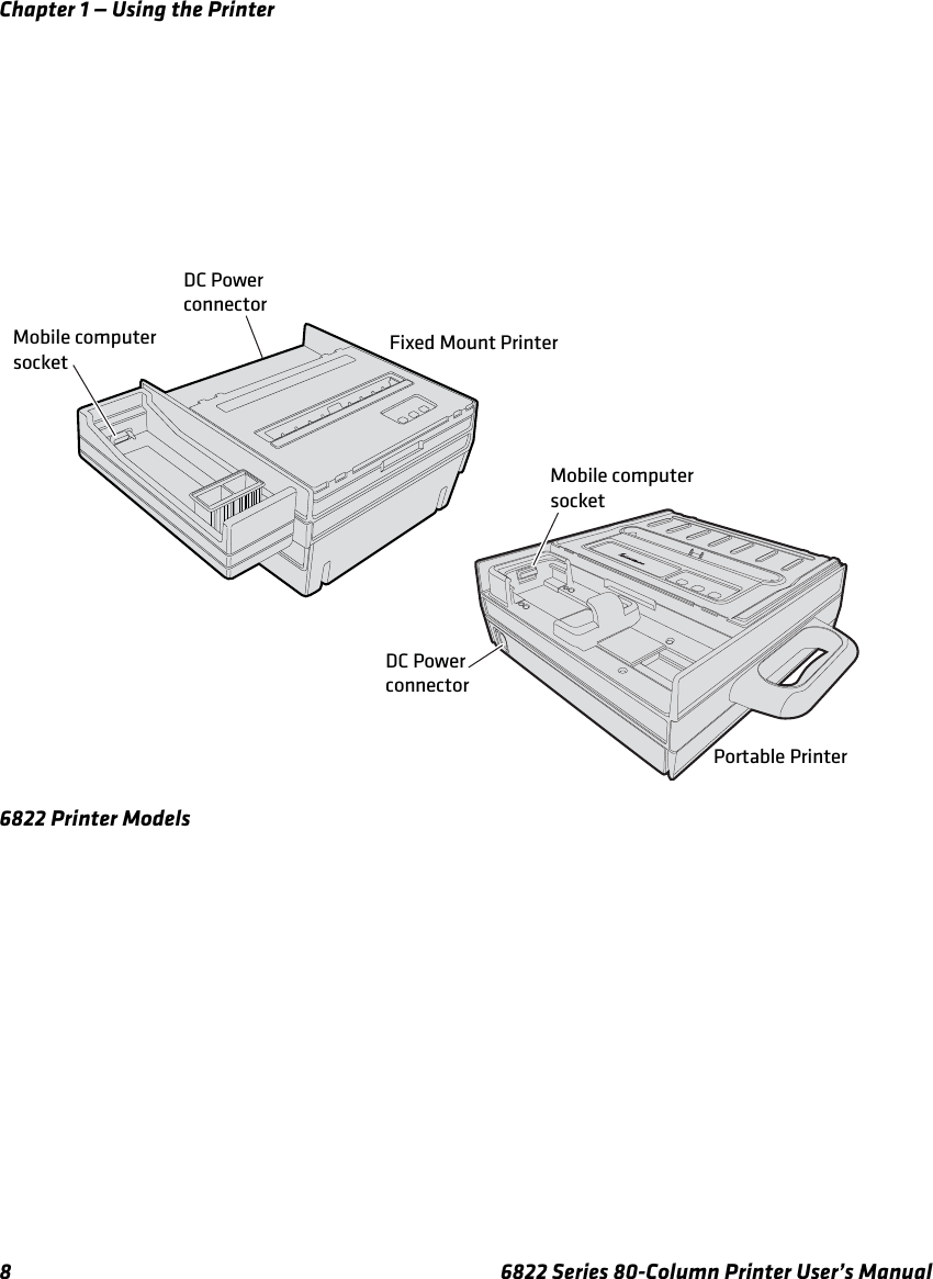 Chapter 1 — Using the Printer8 6822 Series 80-Column Printer User’s Manual6822 Printer ModelsFixed Mount PrinterPortable PrinterMobile computersocketMobile computersocketDC PowerconnectorDC Powerconnector