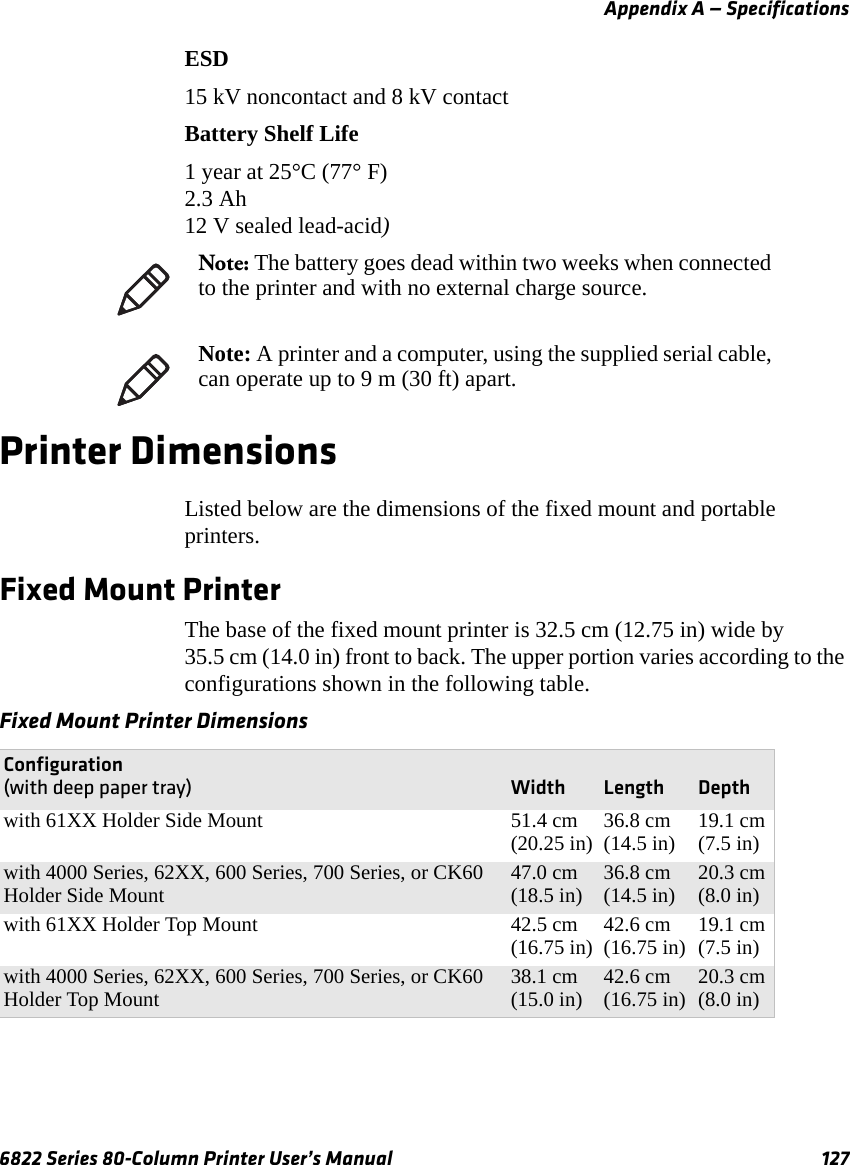 Appendix A — Specifications6822 Series 80-Column Printer User’s Manual 127ESD15 kV noncontact and 8 kV contactBattery Shelf Life1 year at 25°C (77° F)2.3 Ah12 V sealed lead-acid)Printer DimensionsListed below are the dimensions of the fixed mount and portable printers.Fixed Mount PrinterThe base of the fixed mount printer is 32.5 cm (12.75 in) wide by 35.5 cm (14.0 in) front to back. The upper portion varies according to the configurations shown in the following table.Note: The battery goes dead within two weeks when connected to the printer and with no external charge source.Note: A printer and a computer, using the supplied serial cable, can operate up to 9 m (30 ft) apart.Fixed Mount Printer DimensionsConfiguration(with deep paper tray) Width Length Depthwith 61XX Holder Side Mount 51.4 cm (20.25 in) 36.8 cm (14.5 in) 19.1 cm (7.5 in)with 4000 Series, 62XX, 600 Series, 700 Series, or CK60 Holder Side Mount 47.0 cm (18.5 in) 36.8 cm (14.5 in) 20.3 cm (8.0 in)with 61XX Holder Top Mount 42.5 cm (16.75 in) 42.6 cm (16.75 in) 19.1 cm (7.5 in)with 4000 Series, 62XX, 600 Series, 700 Series, or CK60 Holder Top Mount 38.1 cm (15.0 in) 42.6 cm (16.75 in) 20.3 cm (8.0 in)