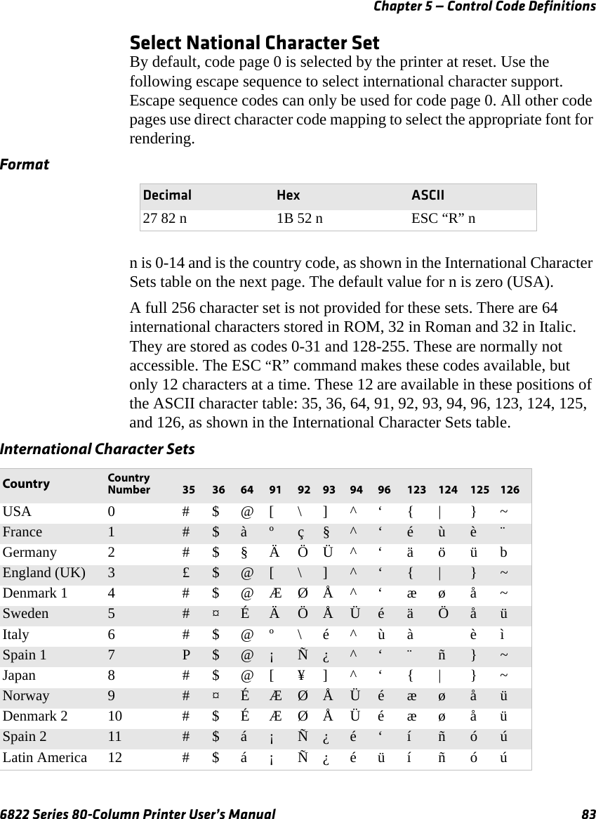 Chapter 5 — Control Code Definitions6822 Series 80-Column Printer User’s Manual 83Select National Character SetBy default, code page 0 is selected by the printer at reset. Use the following escape sequence to select international character support. Escape sequence codes can only be used for code page 0. All other code pages use direct character code mapping to select the appropriate font for rendering.n is 0-14 and is the country code, as shown in the International Character Sets table on the next page. The default value for n is zero (USA).A full 256 character set is not provided for these sets. There are 64 international characters stored in ROM, 32 in Roman and 32 in Italic. They are stored as codes 0-31 and 128-255. These are normally not accessible. The ESC “R” command makes these codes available, but only 12 characters at a time. These 12 are available in these positions of the ASCII character table: 35, 36, 64, 91, 92, 93, 94, 96, 123, 124, 125, and 126, as shown in the International Character Sets table.FormatDecimal Hex ASCII27 82 n 1B 52 n ESC “R” nInternational Character Sets Country Country Number 35 36 64 91 92 93 94 96 123 124 125 126USA 0 # $ @ [ \ ] ^ ‘ { | } ~France 1 # $ à º ç § ^ ‘ é ù è ¨Germany 2 #$§ÄÖÜ^‘ ä ö übEngland (UK) 3 £ $ @ [ \ ] ^ ‘ { | } ~Denmark 1 4 # $ @ Æ Ø Å ^ ‘ æ ø å ~Sweden 5 # ¤ É Ä Ö Å Ü é ä Ö å üItaly 6 # $ @ º \ é ^ ù à è ìSpain 1 7 P $ @ ¡ Ñ ¿ ^ ‘ ¨ ñ } ~Japan 8 # $ @ [ ¥ ] ^ ‘ { | } ~Norway 9 # ¤ É Æ Ø Å Ü é æ ø å üDenmark 2 10 # $ É Æ Ø Å Ü é æ ø å üSpain 2 11 # $ á ¡ Ñ ¿ é ‘ í ñ ó úLatin America 12 # $ á ¡ Ñ ¿ é ü í ñ ó ú