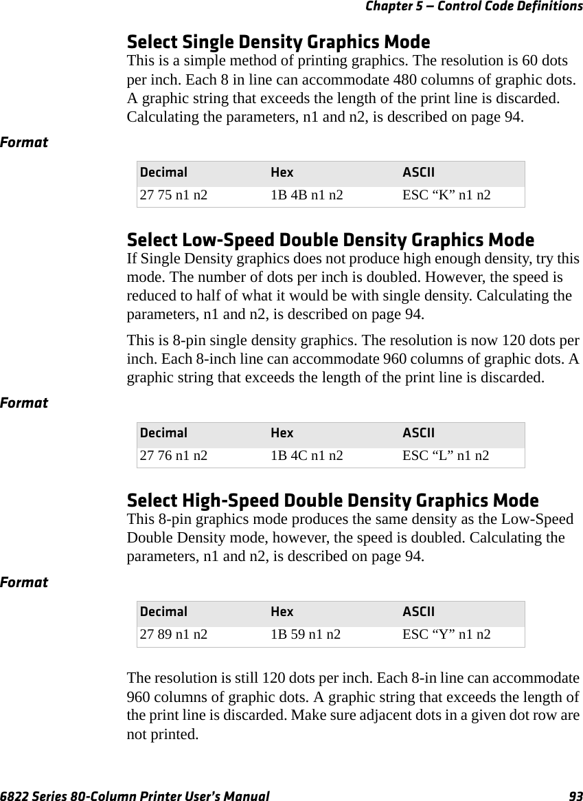 Chapter 5 — Control Code Definitions6822 Series 80-Column Printer User’s Manual 93Select Single Density Graphics ModeThis is a simple method of printing graphics. The resolution is 60 dots per inch. Each 8 in line can accommodate 480 columns of graphic dots. A graphic string that exceeds the length of the print line is discarded. Calculating the parameters, n1 and n2, is described on page 94.Select Low-Speed Double Density Graphics ModeIf Single Density graphics does not produce high enough density, try this mode. The number of dots per inch is doubled. However, the speed is reduced to half of what it would be with single density. Calculating the parameters, n1 and n2, is described on page 94.This is 8-pin single density graphics. The resolution is now 120 dots per inch. Each 8-inch line can accommodate 960 columns of graphic dots. A graphic string that exceeds the length of the print line is discarded.Select High-Speed Double Density Graphics ModeThis 8-pin graphics mode produces the same density as the Low-Speed Double Density mode, however, the speed is doubled. Calculating the parameters, n1 and n2, is described on page 94.The resolution is still 120 dots per inch. Each 8-in line can accommodate 960 columns of graphic dots. A graphic string that exceeds the length of the print line is discarded. Make sure adjacent dots in a given dot row are not printed.FormatDecimal Hex ASCII27 75 n1 n2 1B 4B n1 n2 ESC “K” n1 n2FormatDecimal Hex ASCII27 76 n1 n2 1B 4C n1 n2 ESC “L” n1 n2FormatDecimal Hex ASCII27 89 n1 n2 1B 59 n1 n2 ESC “Y” n1 n2