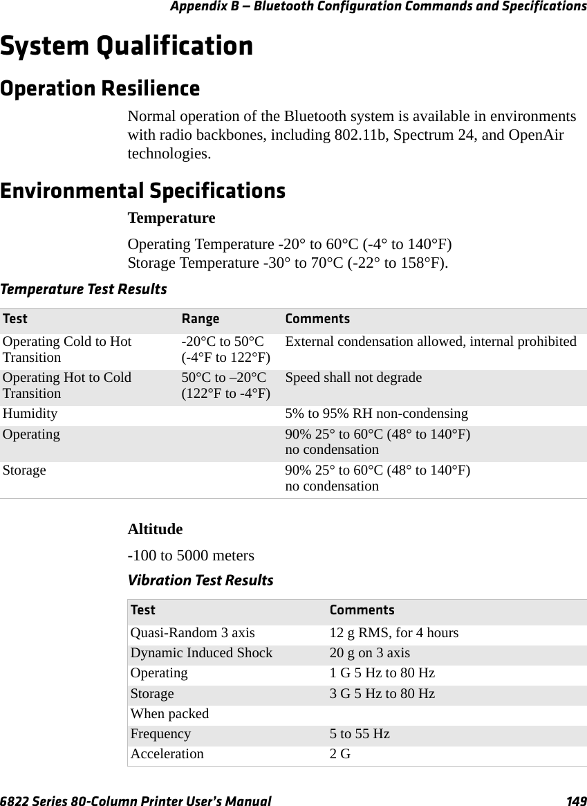 Appendix B — Bluetooth Configuration Commands and Specifications6822 Series 80-Column Printer User’s Manual 149System QualificationOperation ResilienceNormal operation of the Bluetooth system is available in environments with radio backbones, including 802.11b, Spectrum 24, and OpenAir technologies.Environmental SpecificationsTemperatureOperating Temperature -20° to 60°C (-4° to 140°F)Storage Temperature -30° to 70°C (-22° to 158°F).Altitude-100 to 5000 metersTemperature Test ResultsTest Range CommentsOperating Cold to Hot Transition -20°C to 50°C(-4°F to 122°F) External condensation allowed, internal prohibitedOperating Hot to Cold Transition 50°C to –20°C(122°F to -4°F) Speed shall not degradeHumidity 5% to 95% RH non-condensingOperating 90% 25° to 60°C (48° to 140°F)no condensationStorage 90% 25° to 60°C (48° to 140°F)no condensationVibration Test Results Test CommentsQuasi-Random 3 axis 12 g RMS, for 4 hoursDynamic Induced Shock 20 g on 3 axisOperating 1 G 5 Hz to 80 HzStorage 3 G 5 Hz to 80 HzWhen packedFrequency 5 to 55 HzAcceleration 2 G