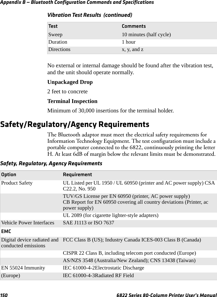 Appendix B — Bluetooth Configuration Commands and Specifications150 6822 Series 80-Column Printer User’s ManualNo external or internal damage should be found after the vibration test, and the unit should operate normally.Unpackaged Drop2 feet to concreteTerminal InspectionMinimum of 30,000 insertions for the terminal holder.Safety/Regulatory/Agency RequirementsThe Bluetooth adaptor must meet the electrical safety requirements for Information Technology Equipment. The test configuration must include a portable computer connected to the 6822, continuously printing the letter H. At least 6dB of margin below the relevant limits must be demonstrated.Sweep 10 minutes (half cycle)Duration 1 hourDirections x, y, and zVibration Test Results  (continued)Test CommentsSafety, Regulatory, Agency RequirementsOption RequirementProduct Safety UL Listed per UL 1950 / UL 60950 (printer and AC power supply) CSA C22.2, No. 950TUV/GS License per EN 60950 (printer, AC power supply) CB Report for EN 60950 covering all country deviations (Printer, ac power supply)UL 2089 (for cigarette lighter-style adapters)Vehicle Power Interfaces SAE J1113 or ISO 7637EMCDigital device radiated and conducted emissions FCC Class B (US); Industry Canada ICES-003 Class B (Canada)CISPR 22 Class B, including telecom port conducted (Europe)AS/NZS 3548 (Australia/New Zealand); CNS 13438 (Taiwan)EN 55024 Immunity IEC 61000-4-2Electrostatic Discharge(Europe) IEC 61000-4-3Radiated RF Field