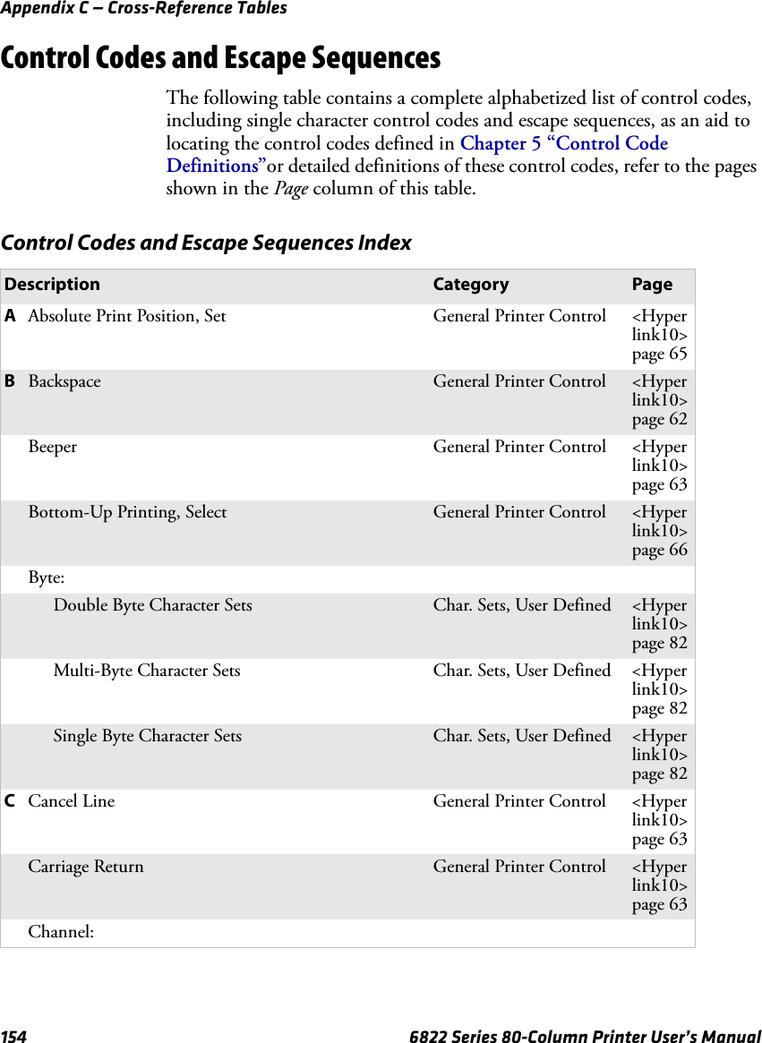 Appendix C — Cross-Reference Tables154 6822 Series 80-Column Printer User’s ManualControl Codes and Escape SequencesThe following table contains a complete alphabetized list of control codes, including single character control codes and escape sequences, as an aid to locating the control codes defined in Chapter 5 “Control Code Definitions”or detailed definitions of these control codes, refer to the pages shown in the Page column of this table.Control Codes and Escape Sequences IndexDescription Category PageAAbsolute Print Position, Set General Printer Control &lt;Hyperlink10&gt;page 65BBackspace General Printer Control &lt;Hyperlink10&gt;page 62Beeper General Printer Control &lt;Hyperlink10&gt;page 63Bottom-Up Printing, Select General Printer Control &lt;Hyperlink10&gt;page 66Byte:Double Byte Character Sets Char. Sets, User Defined &lt;Hyperlink10&gt;page 82Multi-Byte Character Sets Char. Sets, User Defined &lt;Hyperlink10&gt;page 82Single Byte Character Sets Char. Sets, User Defined &lt;Hyperlink10&gt;page 82CCancel Line General Printer Control &lt;Hyperlink10&gt;page 63Carriage Return General Printer Control &lt;Hyperlink10&gt;page 63Channel: