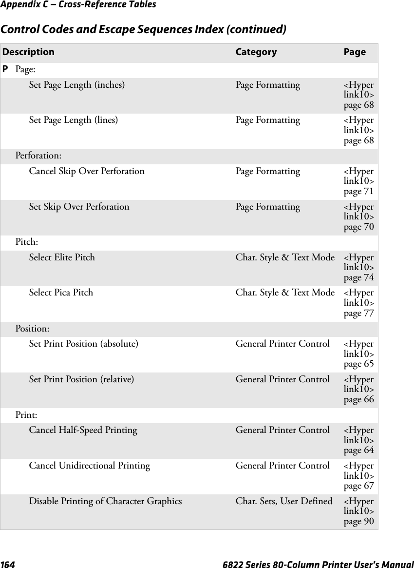 Appendix C — Cross-Reference Tables164 6822 Series 80-Column Printer User’s ManualPPage:Set Page Length (inches) Page Formatting &lt;Hyperlink10&gt;page 68Set Page Length (lines) Page Formatting &lt;Hyperlink10&gt;page 68Perforation:Cancel Skip Over Perforation Page Formatting &lt;Hyperlink10&gt;page 71Set Skip Over Perforation Page Formatting &lt;Hyperlink10&gt;page 70Pitch:Select Elite Pitch  Char. Style &amp; Text Mode &lt;Hyperlink10&gt;page 74Select Pica Pitch Char. Style &amp; Text Mode &lt;Hyperlink10&gt;page 77Position:Set Print Position (absolute) General Printer Control &lt;Hyperlink10&gt;page 65Set Print Position (relative) General Printer Control &lt;Hyperlink10&gt;page 66Print:Cancel Half-Speed Printing General Printer Control &lt;Hyperlink10&gt;page 64Cancel Unidirectional Printing General Printer Control &lt;Hyperlink10&gt;page 67Disable Printing of Character Graphics Char. Sets, User Defined &lt;Hyperlink10&gt;page 90Control Codes and Escape Sequences Index (continued)Description Category Page