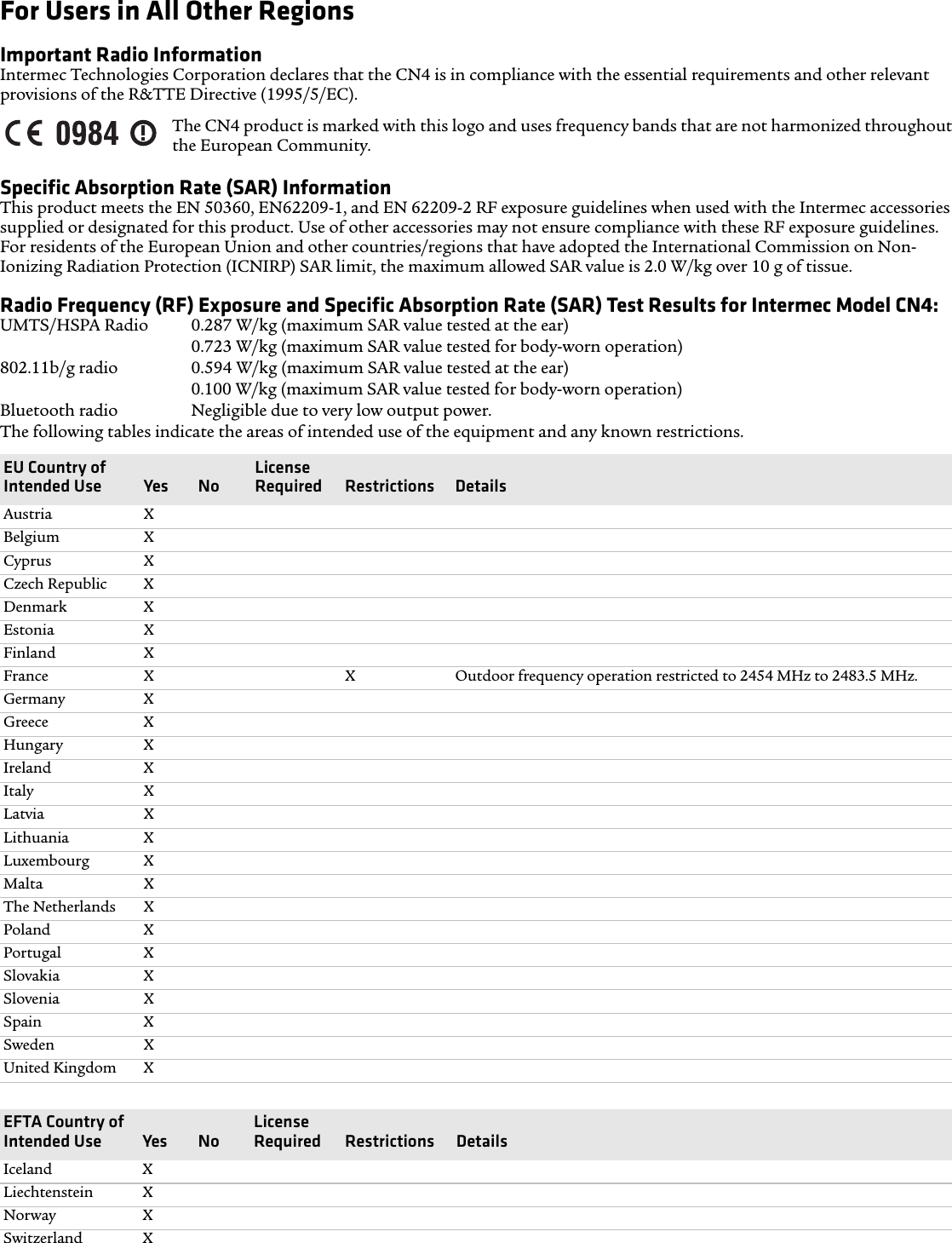 For Users in All Other RegionsImportant Radio InformationIntermec Technologies Corporation declares that the CN4 is in compliance with the essential requirements and other relevant provisions of the R&amp;TTE Directive (1995/5/EC).Specific Absorption Rate (SAR) InformationThis product meets the EN 50360, EN62209-1, and EN 62209-2 RF exposure guidelines when used with the Intermec accessories supplied or designated for this product. Use of other accessories may not ensure compliance with these RF exposure guidelines. For residents of the European Union and other countries/regions that have adopted the International Commission on Non-Ionizing Radiation Protection (ICNIRP) SAR limit, the maximum allowed SAR value is 2.0 W/kg over 10 g of tissue.Radio Frequency (RF) Exposure and Specific Absorption Rate (SAR) Test Results for Intermec Model CN4:UMTS/HSPA Radio 0.287 W/kg (maximum SAR value tested at the ear) 0.723 W/kg (maximum SAR value tested for body-worn operation) 802.11b/g radio 0.594 W/kg (maximum SAR value tested at the ear) 0.100 W/kg (maximum SAR value tested for body-worn operation) Bluetooth radio Negligible due to very low output power.The following tables indicate the areas of intended use of the equipment and any known restrictions.The CN4 product is marked with this logo and uses frequency bands that are not harmonized throughout the European Community.EU Country ofIntended Use Yes NoLicense Required Restrictions DetailsAustria XBelgium XCyprus XCzech Republic XDenmark XEstonia XFinland XFrance X X Outdoor frequency operation restricted to 2454 MHz to 2483.5 MHz.Germany XGreece XHungary XIreland XItaly XLatvia XLithuania XLuxembourg XMalta XThe Netherlands XPoland XPortugal XSlovakia XSlovenia XSpain XSweden XUnited Kingdom XEFTA Country of Intended Use Yes NoLicense Required Restrictions DetailsIceland XLiechtenstein XNorway XSwitzerland X