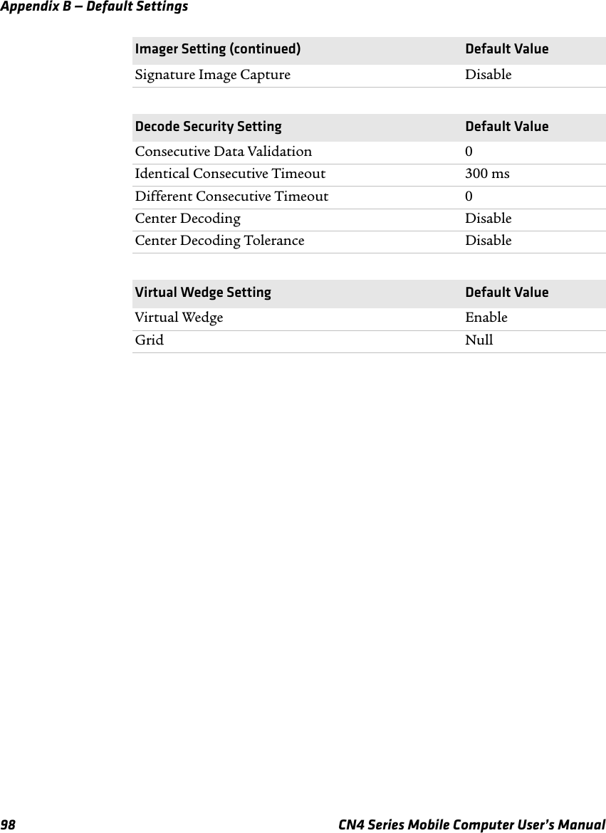 Appendix B — Default Settings98 CN4 Series Mobile Computer User’s ManualSignature Image Capture DisableDecode Security Setting Default ValueConsecutive Data Validation 0Identical Consecutive Timeout 300 msDifferent Consecutive Timeout 0Center Decoding DisableCenter Decoding Tolerance DisableVirtual Wedge Setting Default ValueVirtual Wedge EnableGrid NullImager Setting (continued) Default Value