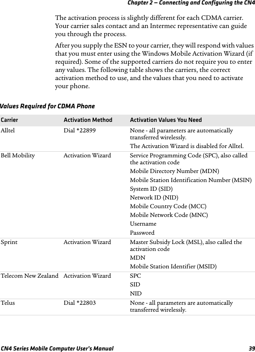 Chapter 2 — Connecting and Configuring the CN4 CN4 Series Mobile Computer User’s Manual 39The activation process is slightly different for each CDMA carrier. Your carrier sales contact and an Intermec representative can guide you through the process. After you supply the ESN to your carrier, they will respond with values that you must enter using the Windows Mobile Activation Wizard (if required). Some of the supported carriers do not require you to enter any values. The following table shows the carriers, the correct activation method to use, and the values that you need to activate your phone. Values Required for CDMA Phone  Carrier Activation Method Activation Values You NeedAlltel Dial *22899 None - all parameters are automatically transferred wirelessly.The Activation Wizard is disabled for Alltel.Bell Mobility Activation Wizard Service Programming Code (SPC), also called the activation codeMobile Directory Number (MDN)Mobile Station Identification Number (MSIN)System ID (SID)Network ID (NID)Mobile Country Code (MCC)Mobile Network Code (MNC)UsernamePasswordSprint Activation Wizard Master Subsidy Lock (MSL), also called the activation codeMDNMobile Station Identifier (MSID)Telecom New Zealand Activation Wizard SPCSIDNIDTelus Dial *22803 None - all parameters are automatically transferred wirelessly.