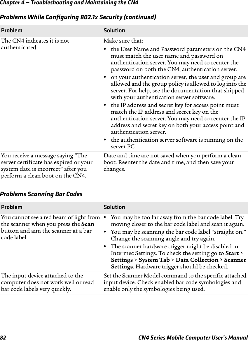 Chapter 4 — Troubleshooting and Maintaining the CN482 CN4 Series Mobile Computer User’s ManualThe CN4 indicates it is not authenticated.Make sure that:•the User Name and Password parameters on the CN4 must match the user name and password on authentication server. You may need to reenter the password on both the CN4, authentication server.•on your authentication server, the user and group are allowed and the group policy is allowed to log into the server. For help, see the documentation that shipped with your authentication server software.•the IP address and secret key for access point must match the IP address and secret key on the authentication server. You may need to reenter the IP address and secret key on both your access point and authentication server.•the authentication server software is running on the server PC.You receive a message saying “The server certificate has expired or your system date is incorrect” after you perform a clean boot on the CN4.Date and time are not saved when you perform a clean boot. Reenter the date and time, and then save your changes.Problems Scanning Bar Codes Problem SolutionYou cannot see a red beam of light from the scanner when you press the Scan button and aim the scanner at a bar code label.•You may be too far away from the bar code label. Try moving closer to the bar code label and scan it again.•You may be scanning the bar code label “straight on.” Change the scanning angle and try again.•The scanner hardware trigger might be disabled in Intermec Settings. To check the setting go to Start &gt; Settings &gt; System Tab &gt; Data Collection &gt; Scanner Settings. Hardware trigger should be checked.The input device attached to the computer does not work well or read bar code labels very quickly.Set the Scanner Model command to the specific attached input device. Check enabled bar code symbologies and enable only the symbologies being used.Problems While Configuring 802.1x Security (continued)Problem Solution