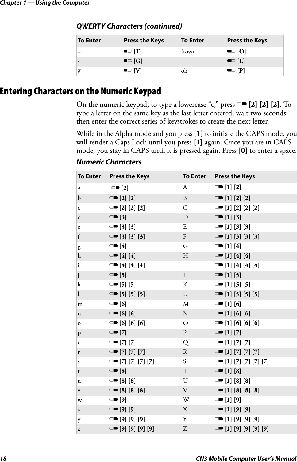 Chapter 1 — Using the Computer18 CN3 Mobile Computer User’s ManualEntering Characters on the Numeric KeypadOn the numeric keypad, to type a lowercase “c,” press C [2] [2] [2]. To type a letter on the same key as the last letter entered, wait two seconds, then enter the correct series of keystrokes to create the next letter.While in the Alpha mode and you press [1] to initiate the CAPS mode, you will render a Caps Lock until you press [1] again. Once you are in CAPS mode, you stay in CAPS until it is pressed again. Press [0] to enter a space.+B [T] frown B [O]-B [G] =B [L]#B [V] ok B [P]Numeric CharactersTo Enter Press the Keys To Enter Press the Keysa C [2] AC [1] [2]bC [2] [2] BC [1] [2] [2]cC [2] [2] [2] CC [1] [2] [2] [2]dC [3] DC [1] [3]eC [3] [3] EC [1] [3] [3]fC [3] [3] [3] FC [1] [3] [3] [3]gC [4] GC [1] [4]hC [4] [4] HC [1] [4] [4]iC [4] [4] [4] IC [1] [4] [4] [4]jC [5] JC [1] [5]kC [5] [5] KC [1] [5] [5]lC [5] [5] [5] LC [1] [5] [5] [5]mC [6] MC [1] [6]nC [6] [6] NC [1] [6] [6]oC [6] [6] [6] OC [1] [6] [6] [6]pC [7] PC [1] [7]qC [7] [7] QC [1] [7] [7]rC [7] [7] [7] RC [1] [7] [7] [7]sC [7] [7] [7] [7] SC [1] [7] [7] [7] [7]tC [8] TC [1] [8]uC [8] [8] UC [1] [8] [8]vC [8] [8] [8] VC [1] [8] [8] [8]wC [9] WC [1] [9]xC [9] [9] XC [1] [9] [9]yC [9] [9] [9] YC [1] [9] [9] [9]zC [9] [9] [9] [9] ZC [1] [9] [9] [9] [9]QWERTY Characters (continued)To Enter Press the Keys To Enter Press the Keys