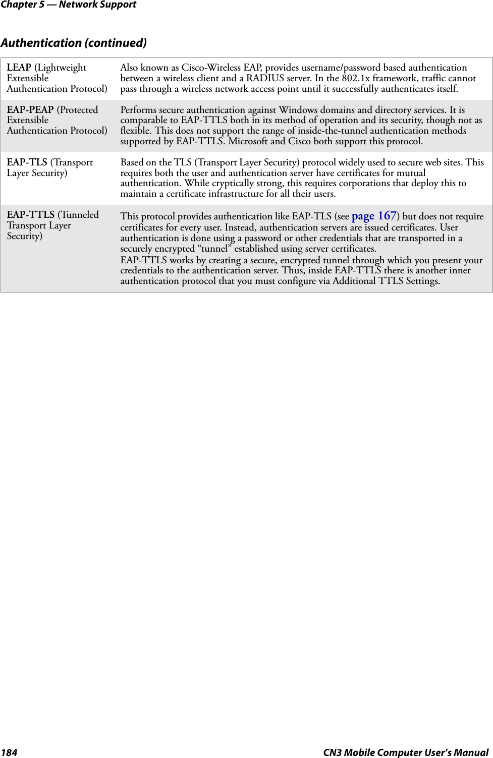 Chapter 5 — Network Support184 CN3 Mobile Computer User’s ManualLEAP (Lightweight Extensible Authentication Protocol)Also known as Cisco-Wireless EAP, provides username/password based authentication between a wireless client and a RADIUS server. In the 802.1x framework, traffic cannot pass through a wireless network access point until it successfully authenticates itself.EAP-PEAP (Protected Extensible Authentication Protocol)Performs secure authentication against Windows domains and directory services. It is comparable to EAP-TTLS both in its method of operation and its security, though not as flexible. This does not support the range of inside-the-tunnel authentication methods supported by EAP-TTLS. Microsoft and Cisco both support this protocol.EAP-TLS (Transport Layer Security)Based on the TLS (Transport Layer Security) protocol widely used to secure web sites. This requires both the user and authentication server have certificates for mutual authentication. While cryptically strong, this requires corporations that deploy this to maintain a certificate infrastructure for all their users.EAP-TTLS (Tunneled Tr a n s po r t  L a ye r  Security)This protocol provides authentication like EAP-TLS (see page 167) but does not require certificates for every user. Instead, authentication servers are issued certificates. User authentication is done using a password or other credentials that are transported in a securely encrypted “tunnel” established using server certificates.EAP-TTLS works by creating a secure, encrypted tunnel through which you present your credentials to the authentication server. Thus, inside EAP-TTLS there is another inner authentication protocol that you must configure via Additional TTLS Settings.Authentication (continued)