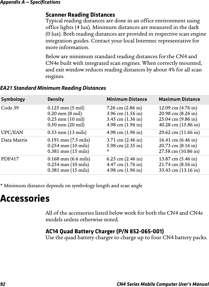 Appendix A — Specifications92 CN4 Series Mobile Computer User’s ManualScanner Reading DistancesTypical reading distances are done in an office environment using office lights (4 lux). Minimum distances are measured in the dark  (0 lux). Both reading distances are provided in respective scan engine integration guides. Contact your local Intermec representative for more information.Below are minimum standard reading distances for the CN4 and CN4e built with integrated scan engines. When correctly mounted, and exit window reduces reading distances by about 4% for all scan engines.* Minimum distance depends on symbology length and scan angleAccessoriesAll of the accessories listed below work for both the CN4 and CN4e models unless otherwise noted.AC14 Quad Battery Charger (P/N 852-065-001)Use the quad battery charger to charge up to four CN4 battery packs.EA21 Standard Minimum Reading DistancesSymbology Density Minimum Distance Maximum DistanceCode 39 0.125 mm (5 mil) 0.20 mm (8 mil) 0.25 mm (10 mil) 0.50 mm (20 mil)7.26 cm (2.86 in) 3.96 cm (1.56 in) 3.45 cm (1.36 in) 4.98 cm (1.96 in)12.09 cm (4.76 in) 20.98 cm (8.26 in) 25.04 cm (9.86 in) 40.28 cm (15.86 in)UPC/EAN 0.33 mm (13 mils) 4.98 cm (1.96 in) 29.62 cm (11.66 in)Data Matrix 0.191 mm (7.5 mils) 0.254 mm (10 mils) 0.381 mm (15 mils)3.71 cm (2.46 in) 5.98 cm (2.35 in) *16.41 cm (6.46 in) 20.73 cm (8.16 in) 27.58 cm (10.86 in)PDF417 0.168 mm (6.6 mils) 0.254 mm (10 mils) 0.381 mm (15 mils)6.25 cm (2.46 in) 4.47 cm (1.76 in) 4.98 cm (1.96 in)13.87 cm (5.46 in) 21.74 cm (8.56 in) 33.43 cm (13.16 in)